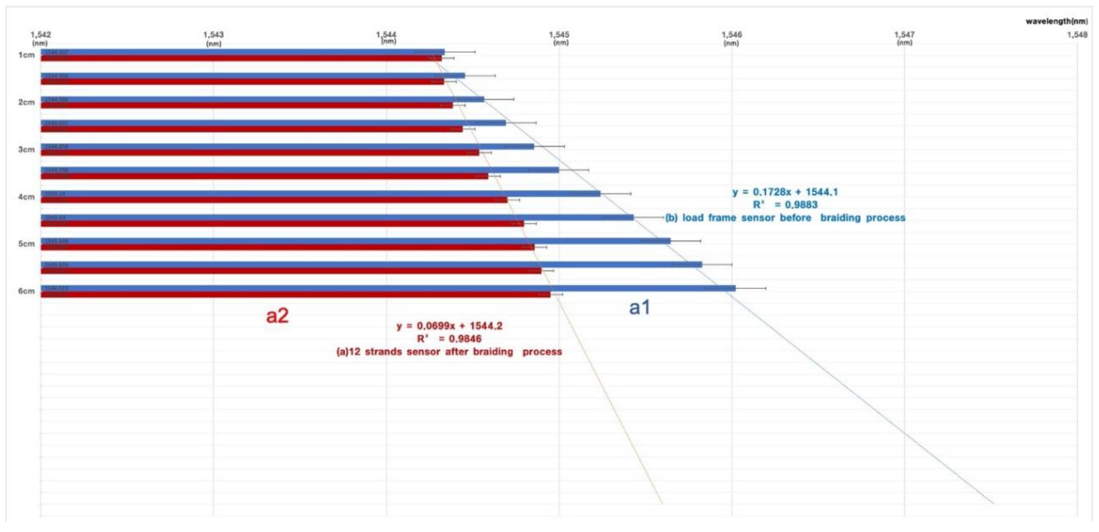 Sensors 20 05246 g009 Sensors 20 05246 g009