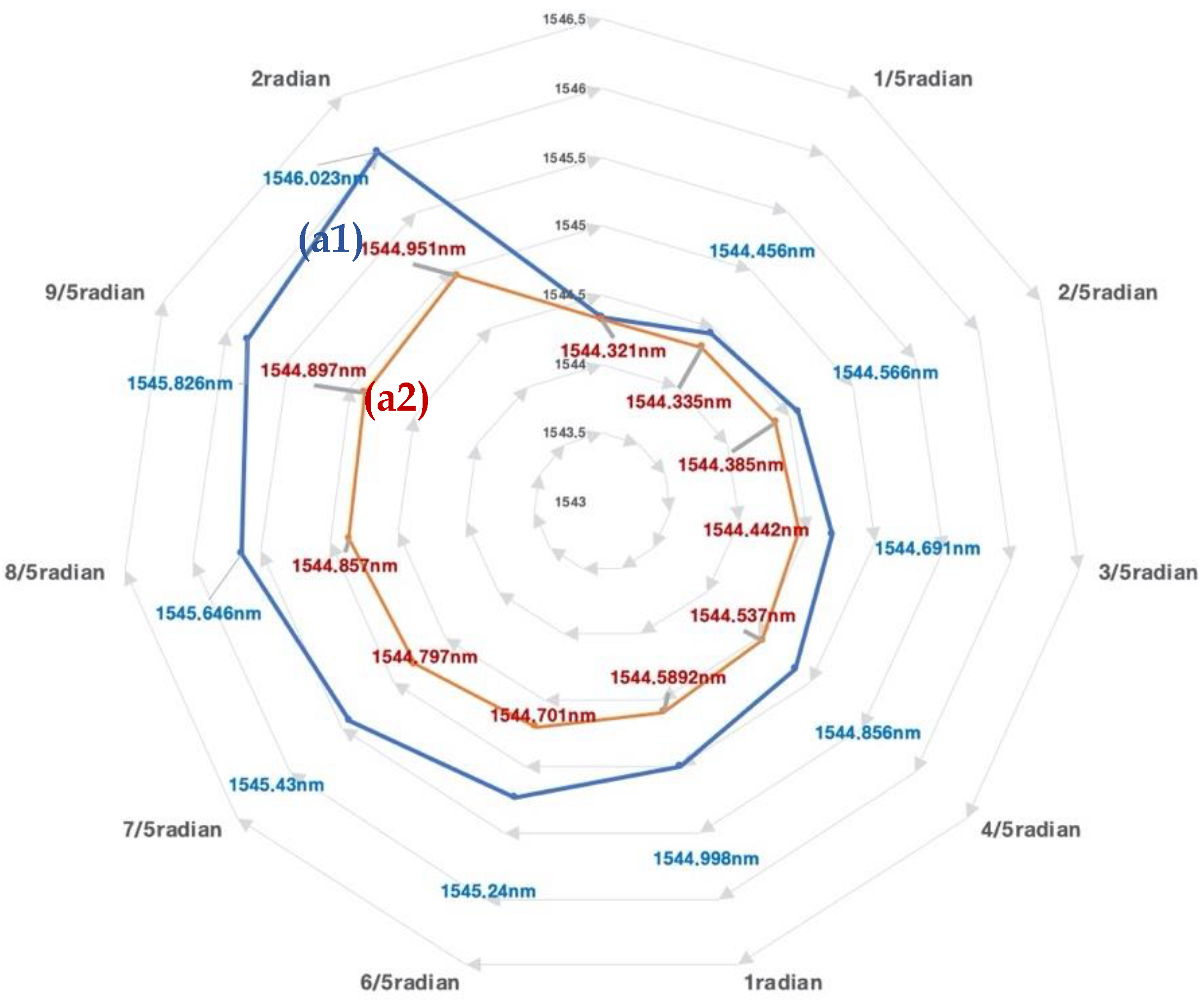 Sensors 20 05246 g010 Sensors 20 05246 g010