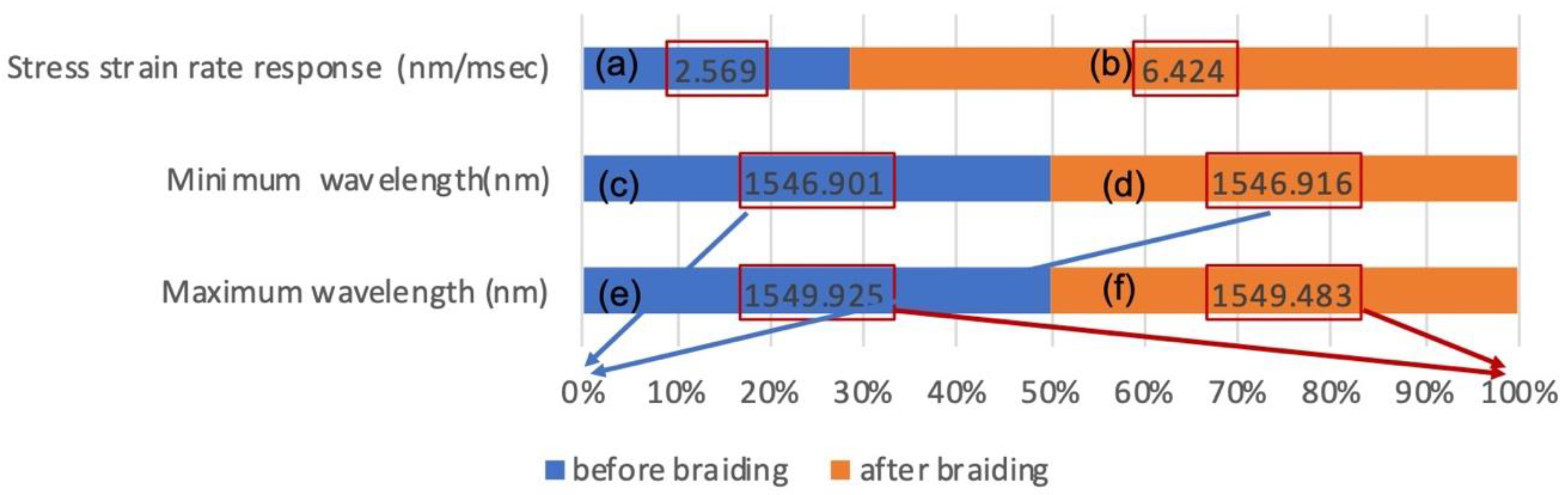 Sensors 20 05246 g011 Sensors 20 05246 g011