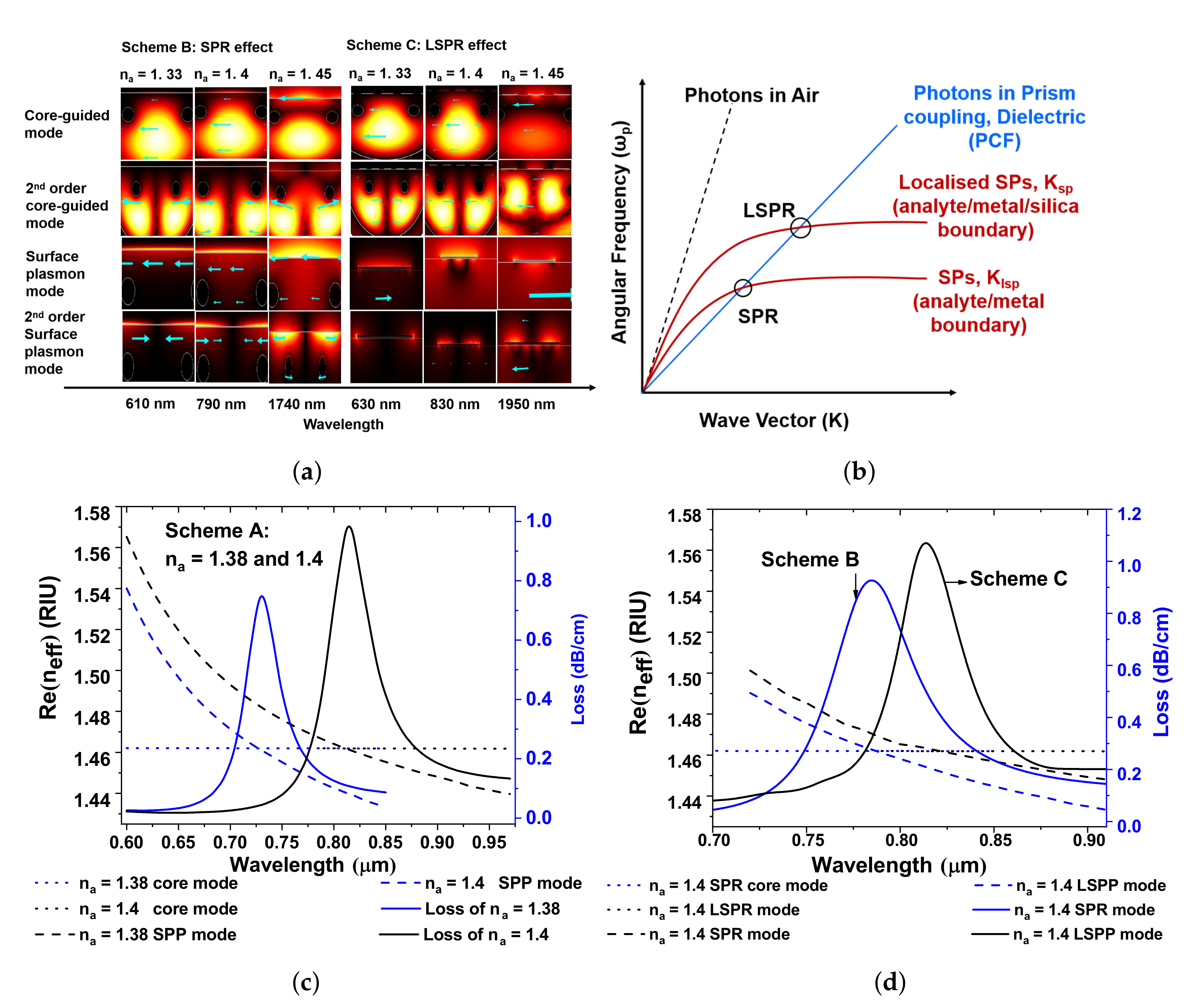 Sensors 20 05248 g002