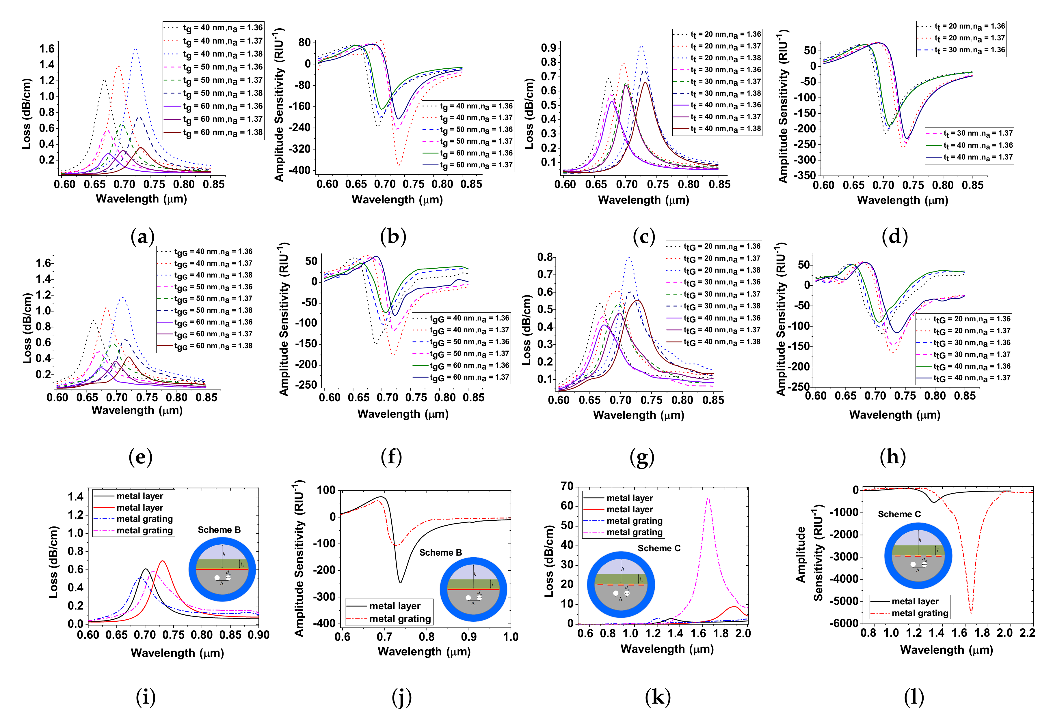 Sensors 20 05248 g003