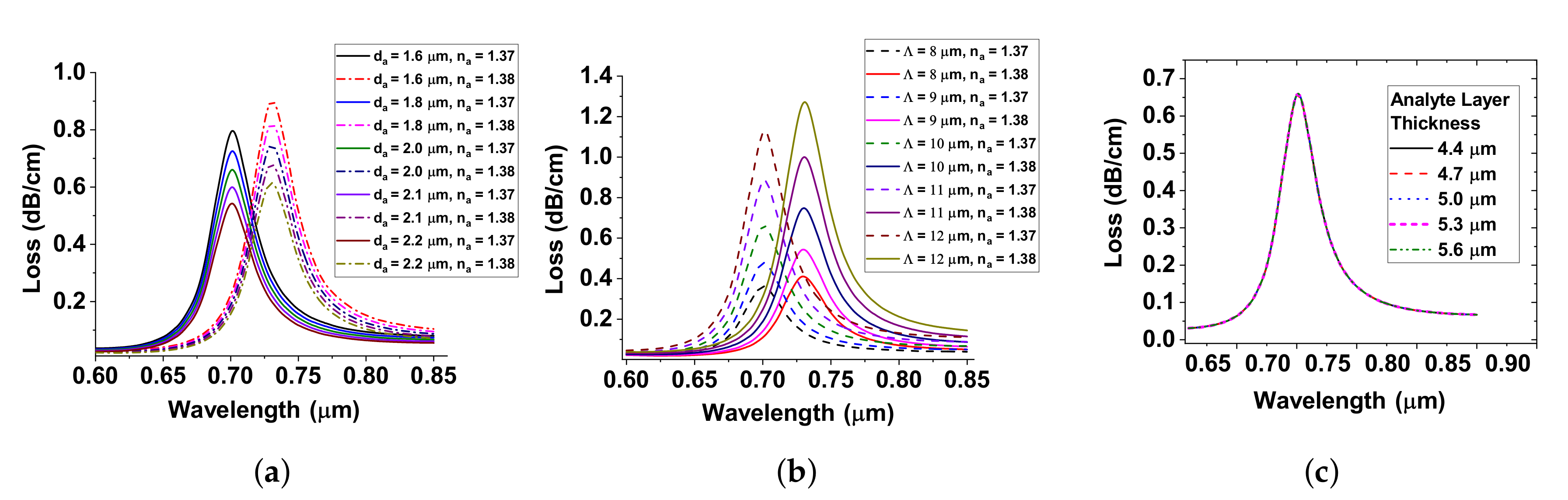 Sensors 20 05248 g004