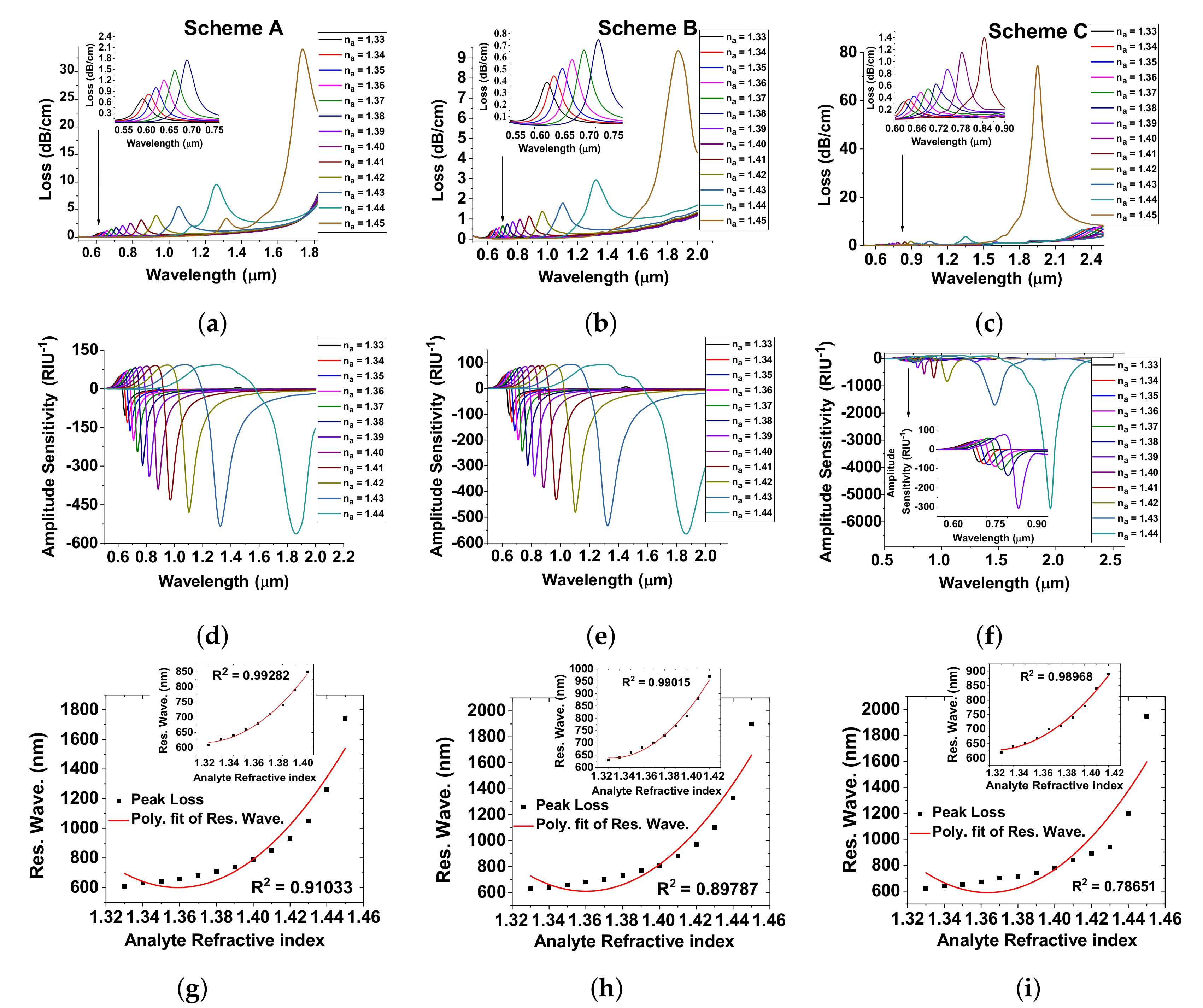 Sensors 20 05248 g005