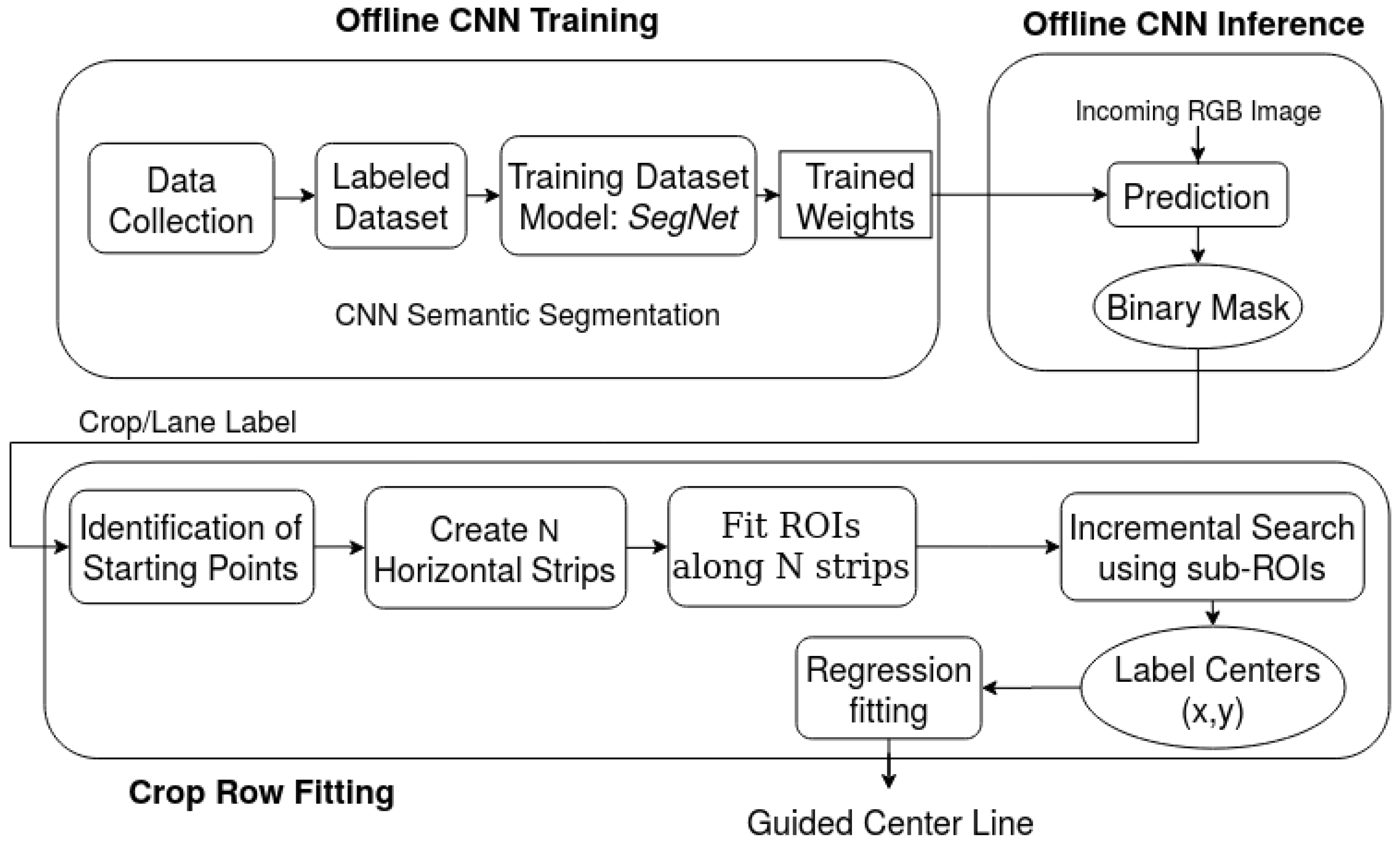 Sensors 20 05249 g002