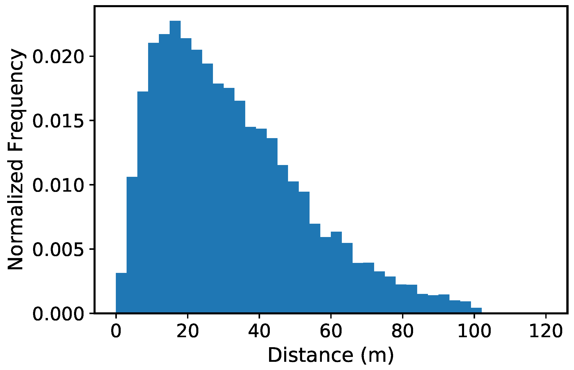 Sensors 20 05250 g002