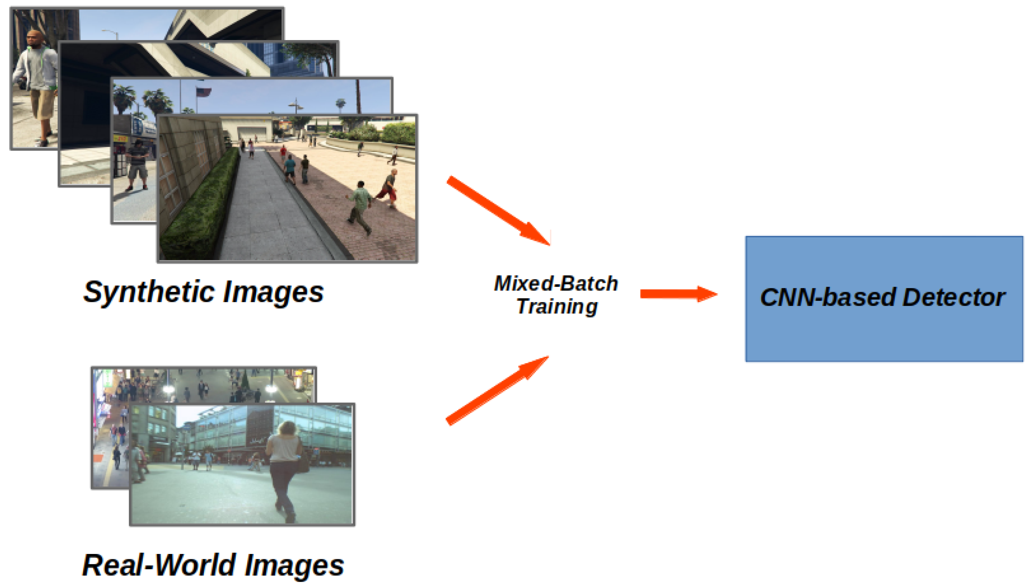 Sensors 20 05250 g005