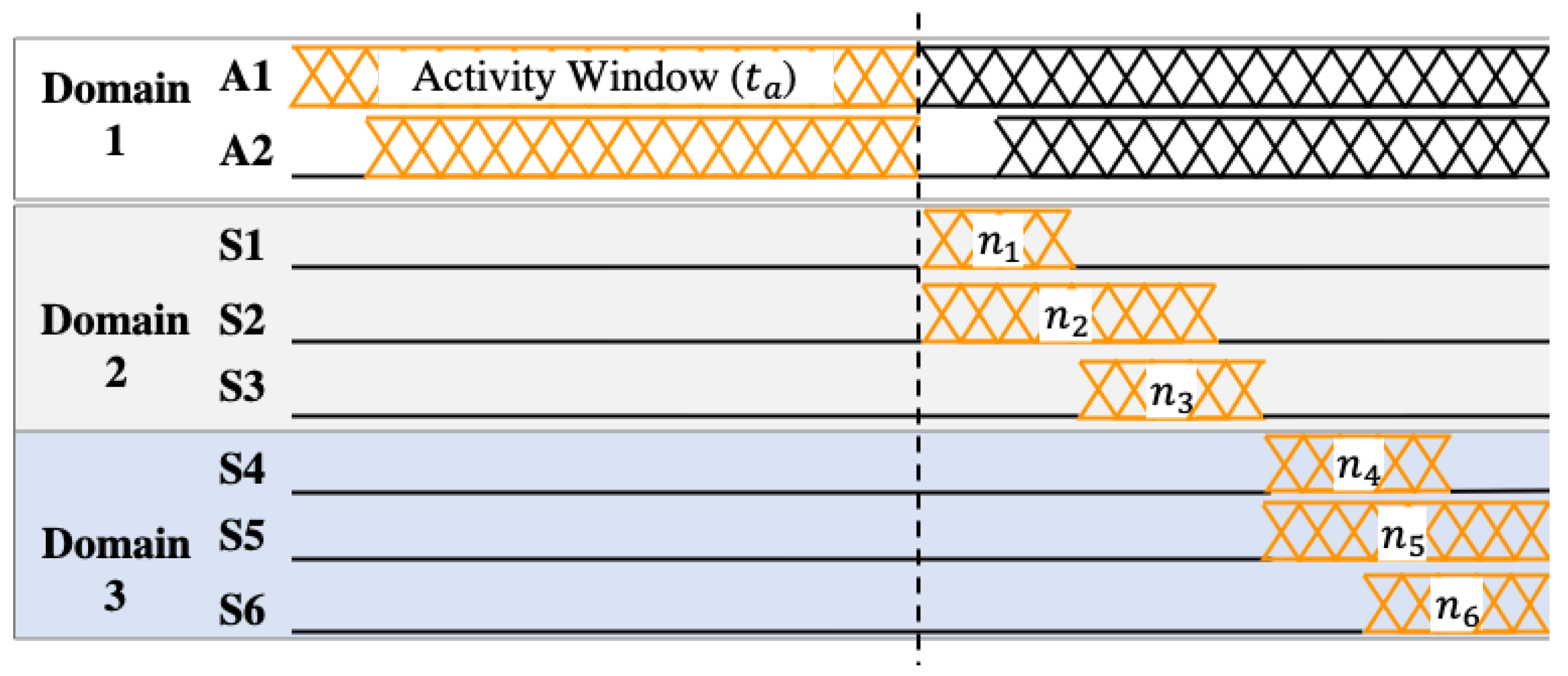 Sensors 20 05255 g002