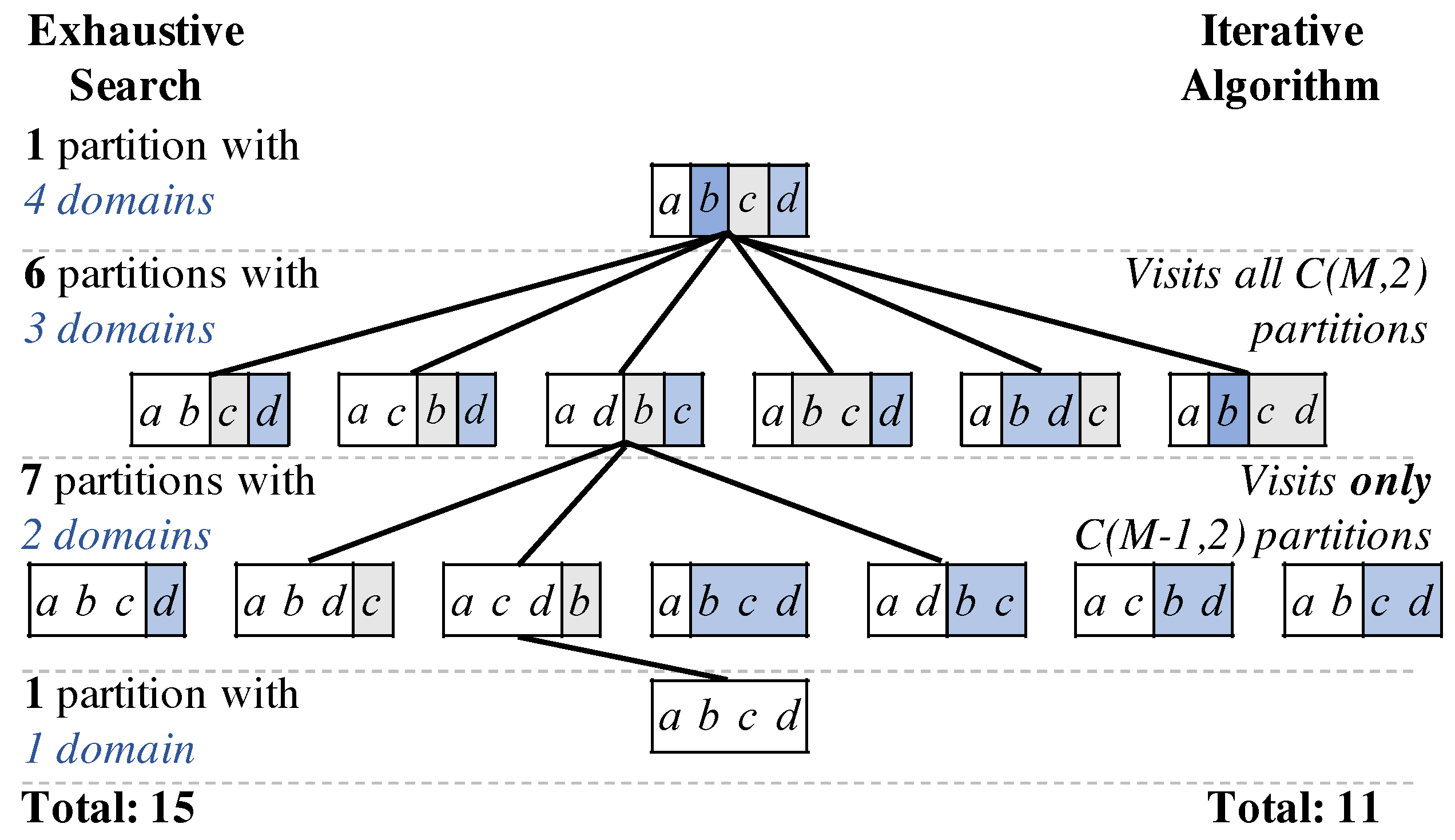 Sensors 20 05255 g003