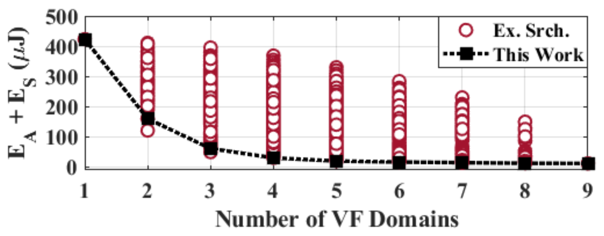 Sensors 20 05255 g004
