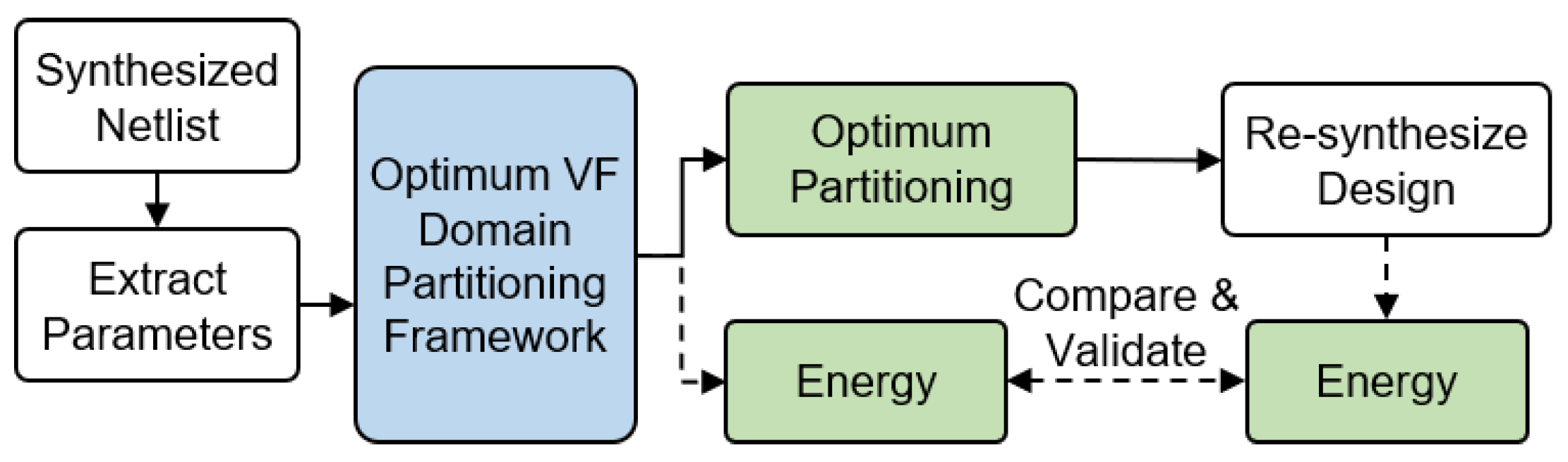 Sensors 20 05255 g006