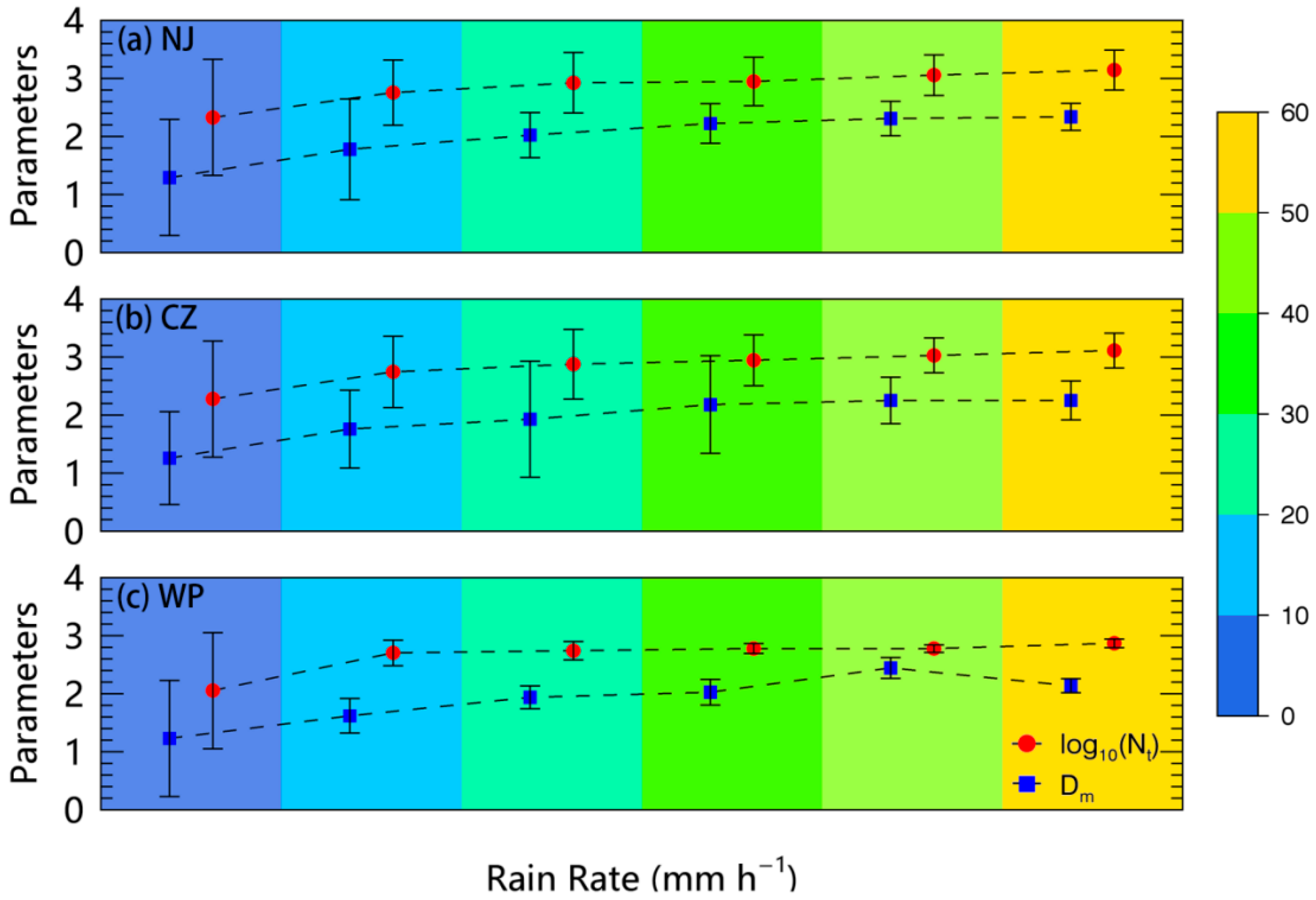 Sensors 20 05257 g005