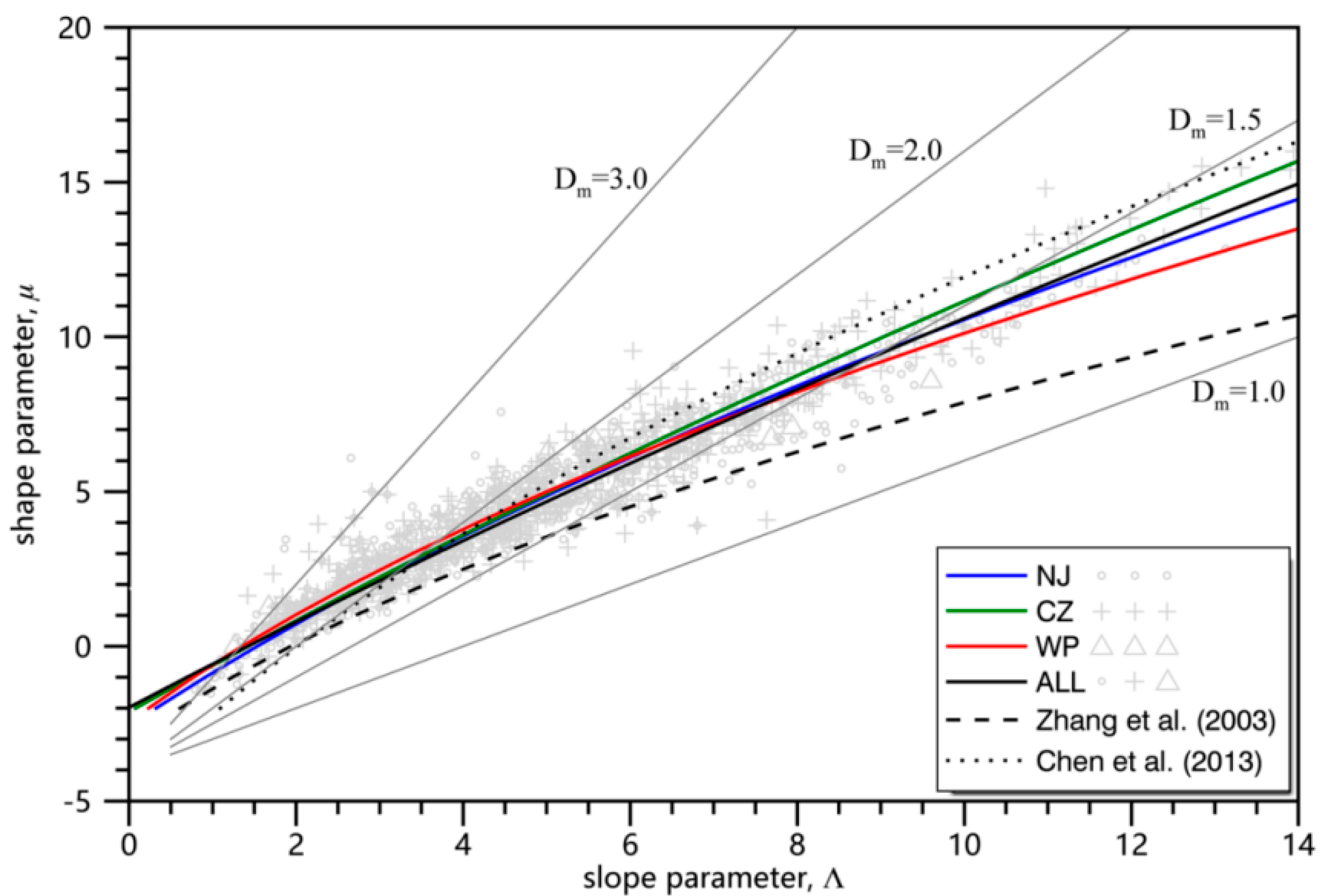 Sensors 20 05257 g006