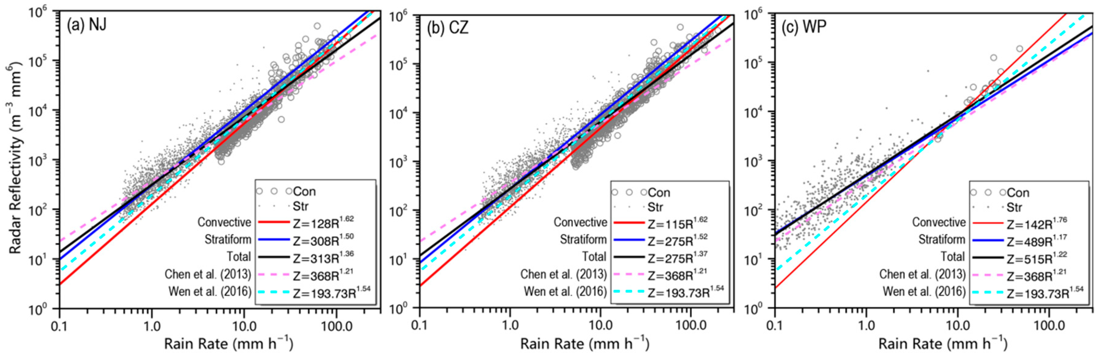 Sensors 20 05257 g007