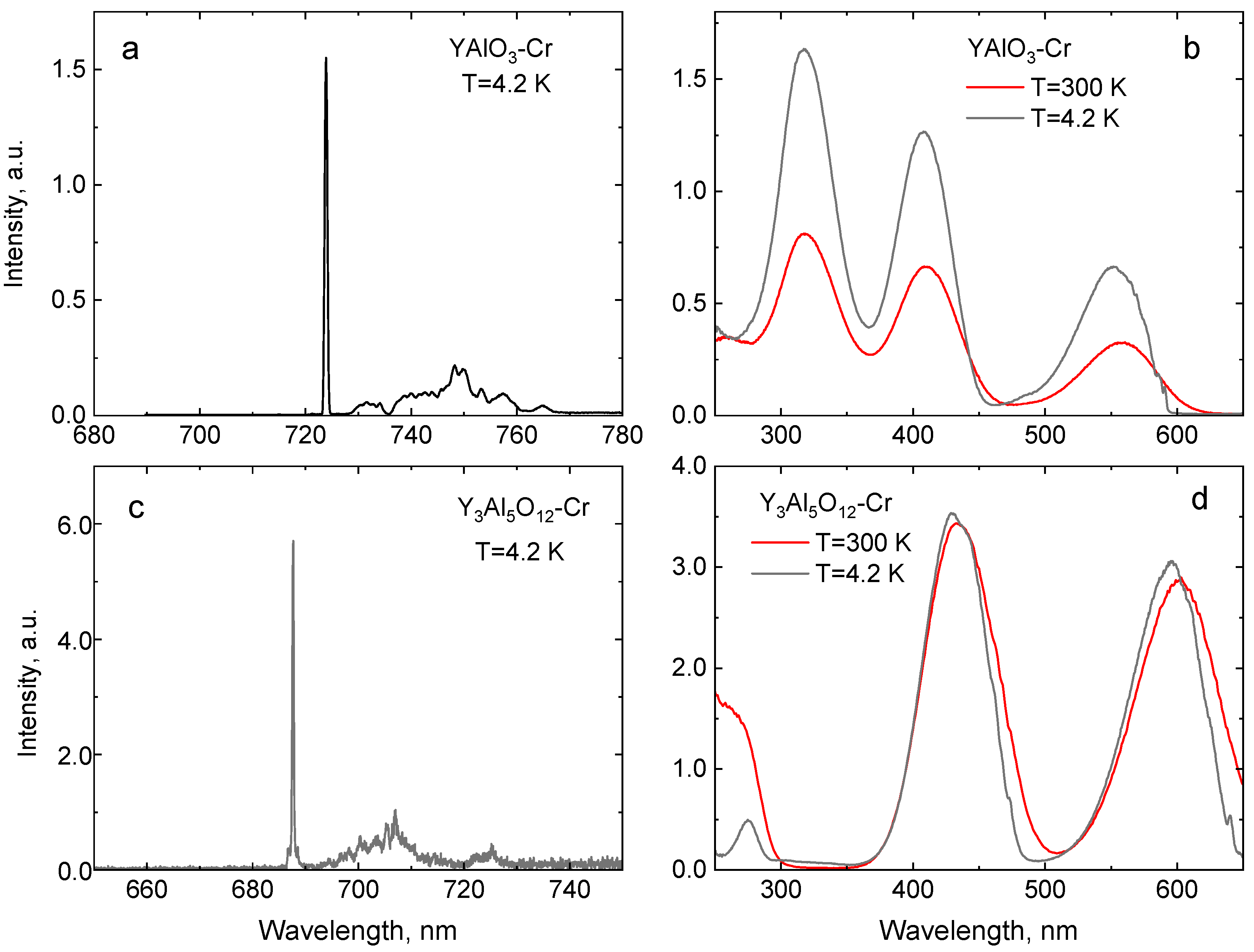 Sensors 20 05259 g002