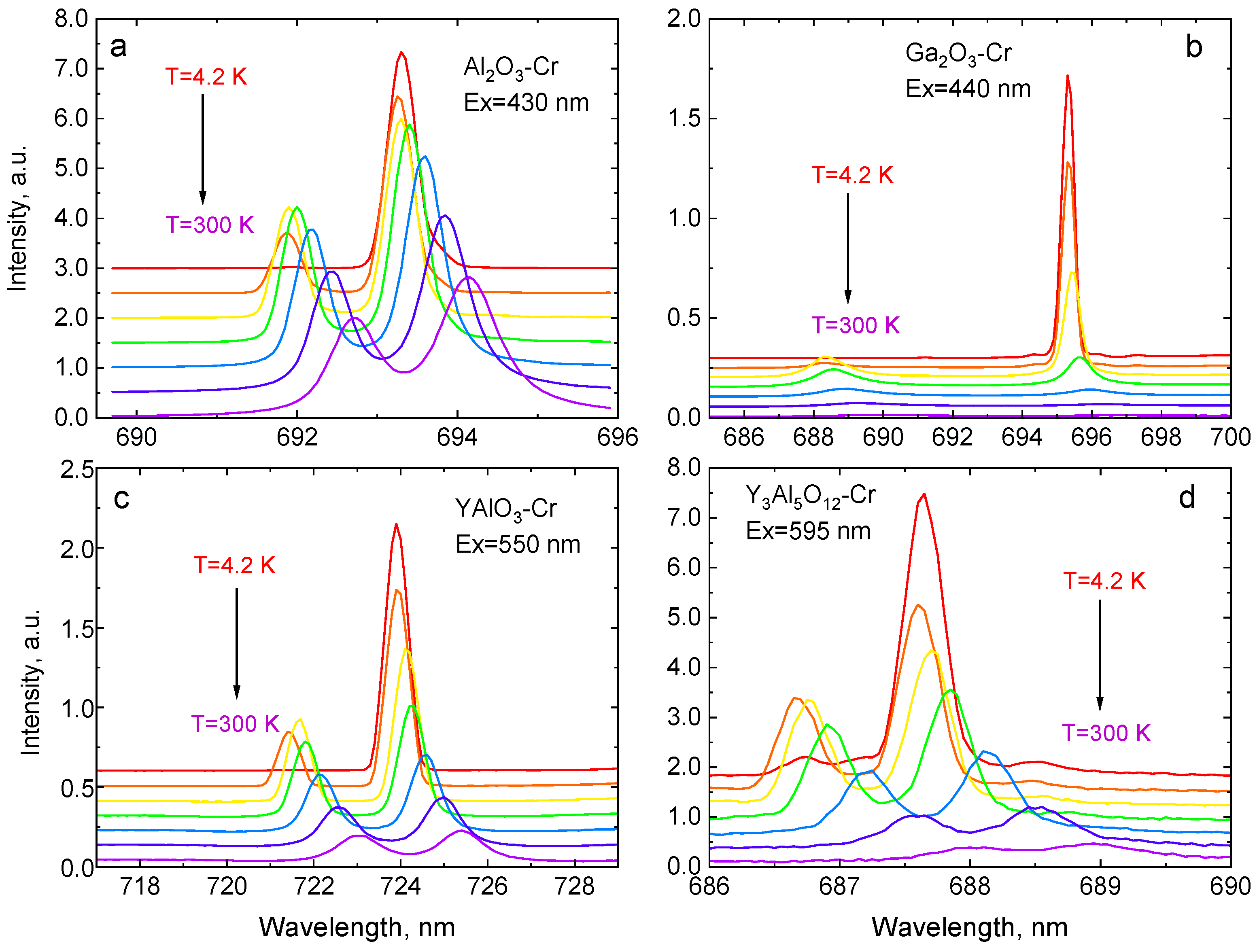 Sensors 20 05259 g004