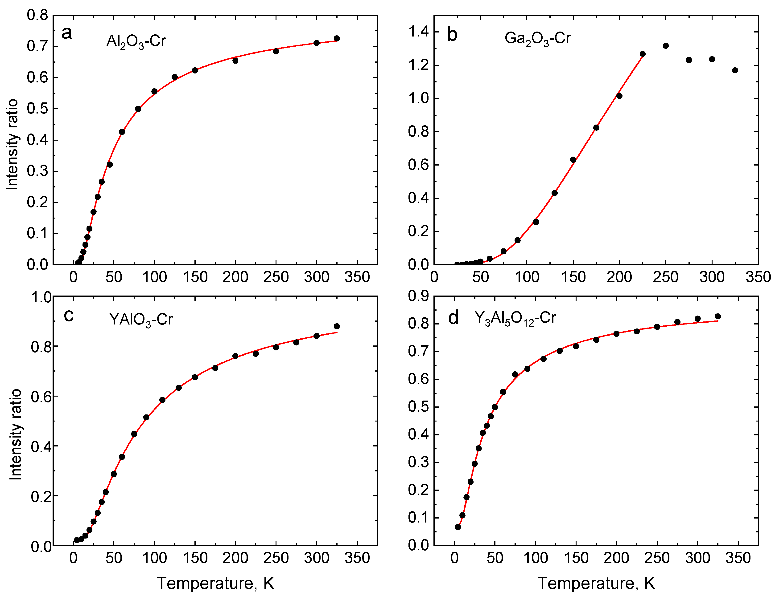 Sensors 20 05259 g005