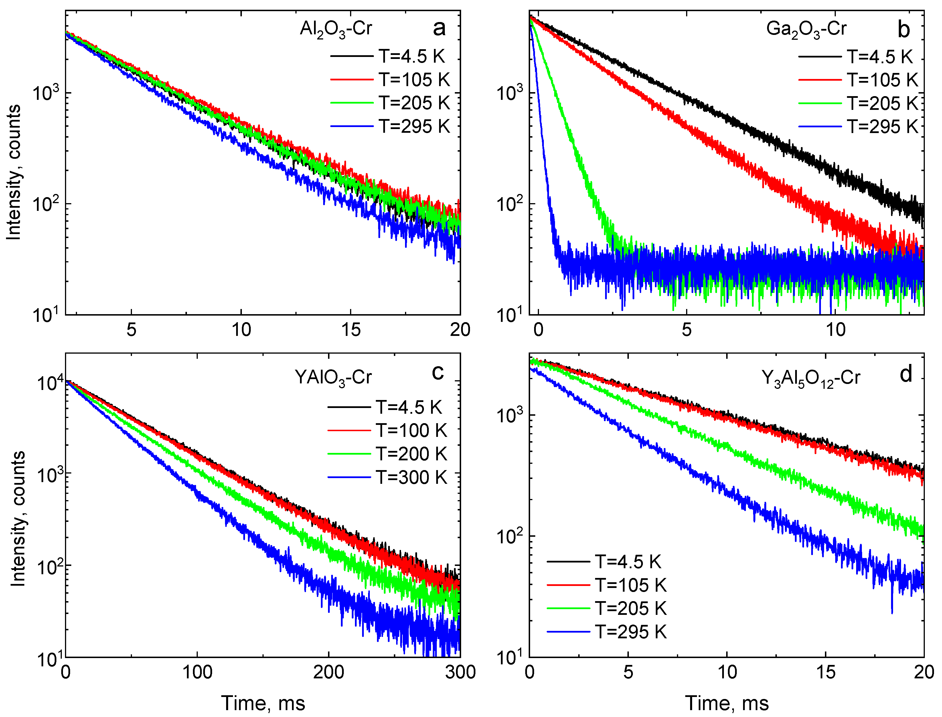 Sensors 20 05259 g007