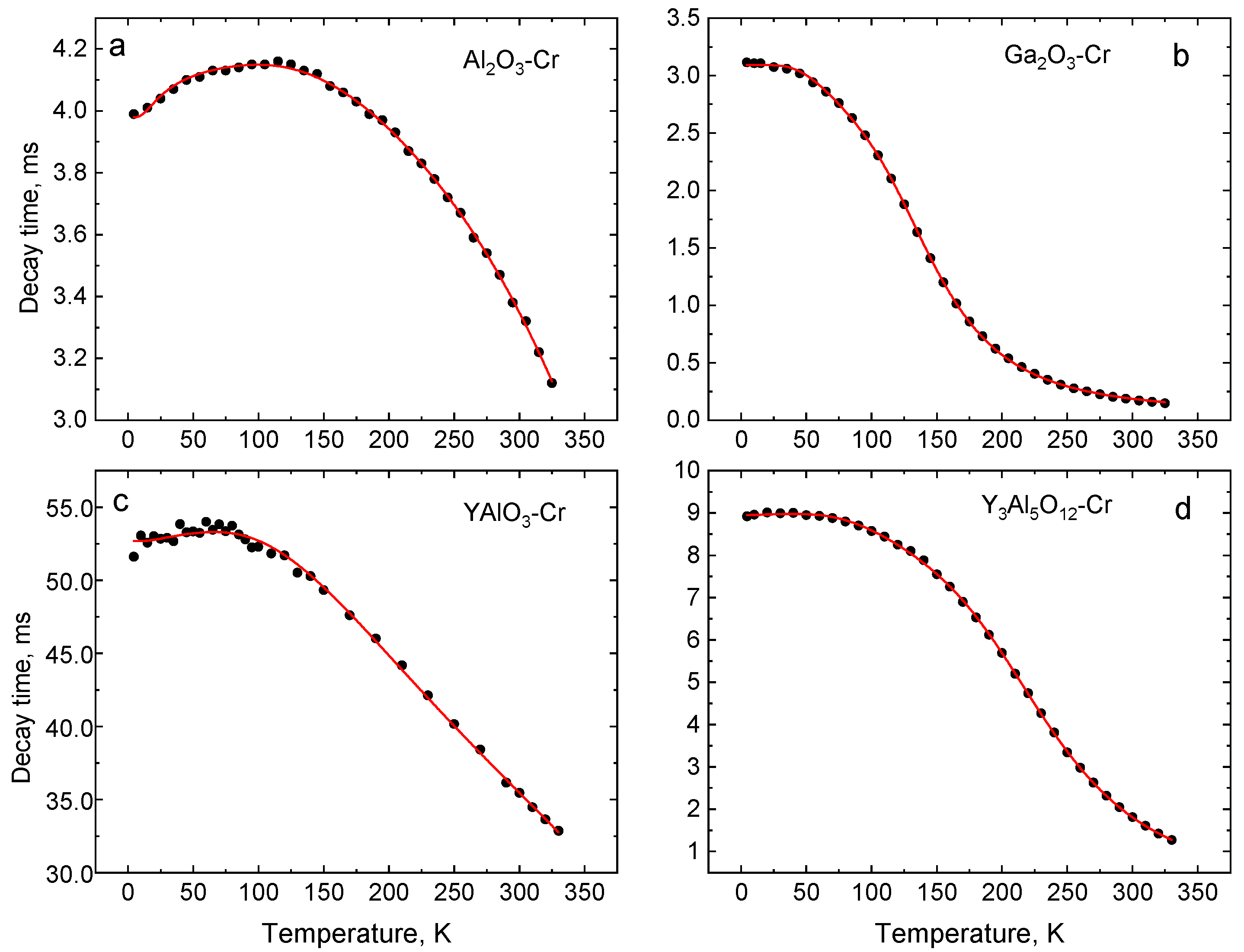 Sensors 20 05259 g008