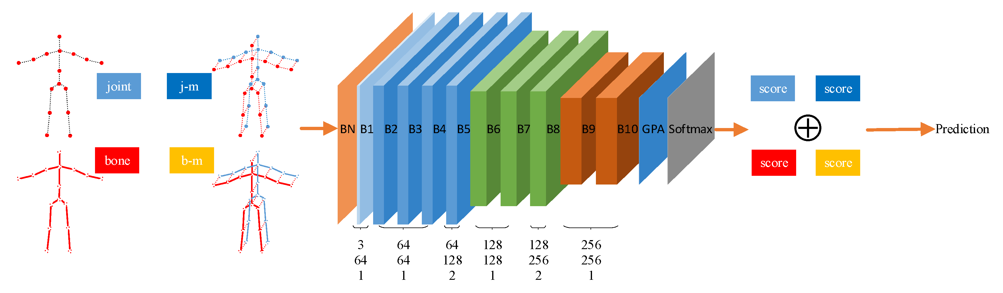 Sensors 20 05260 g001