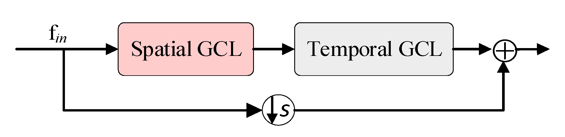 Sensors 20 05260 g004