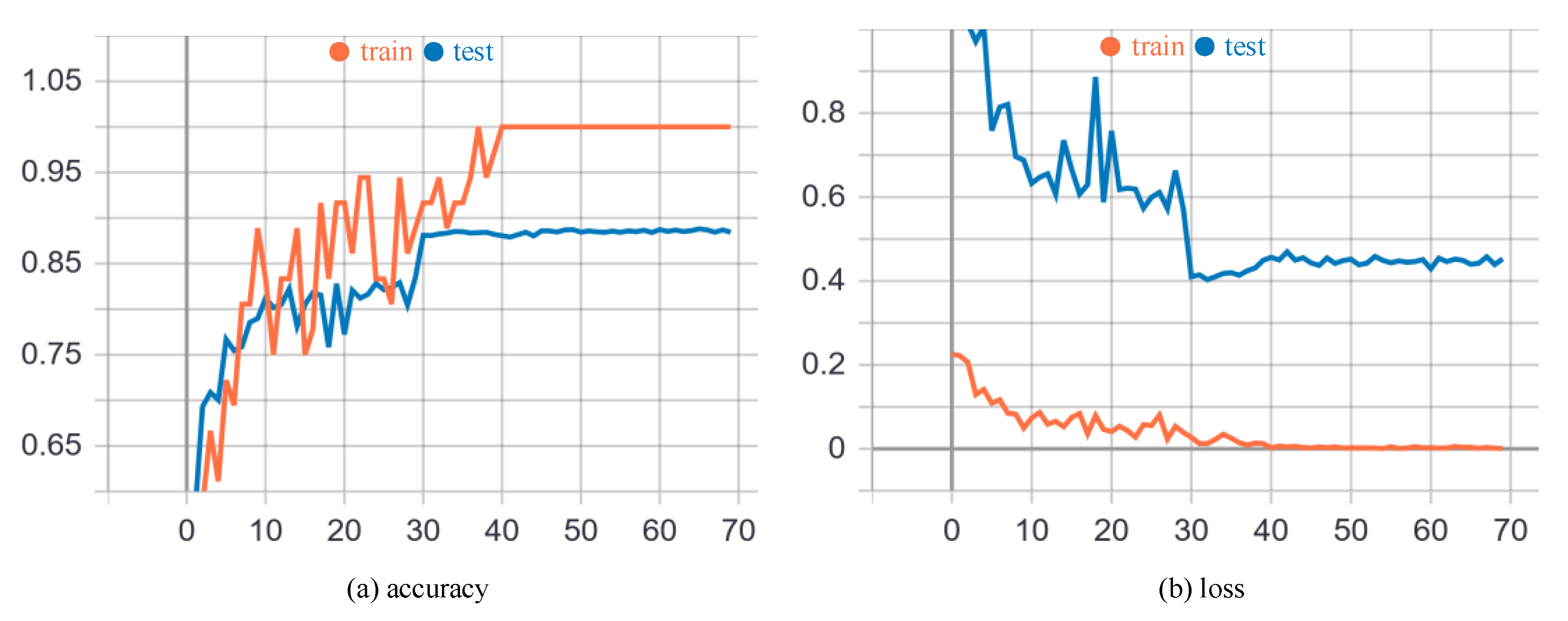 Sensors 20 05260 g005