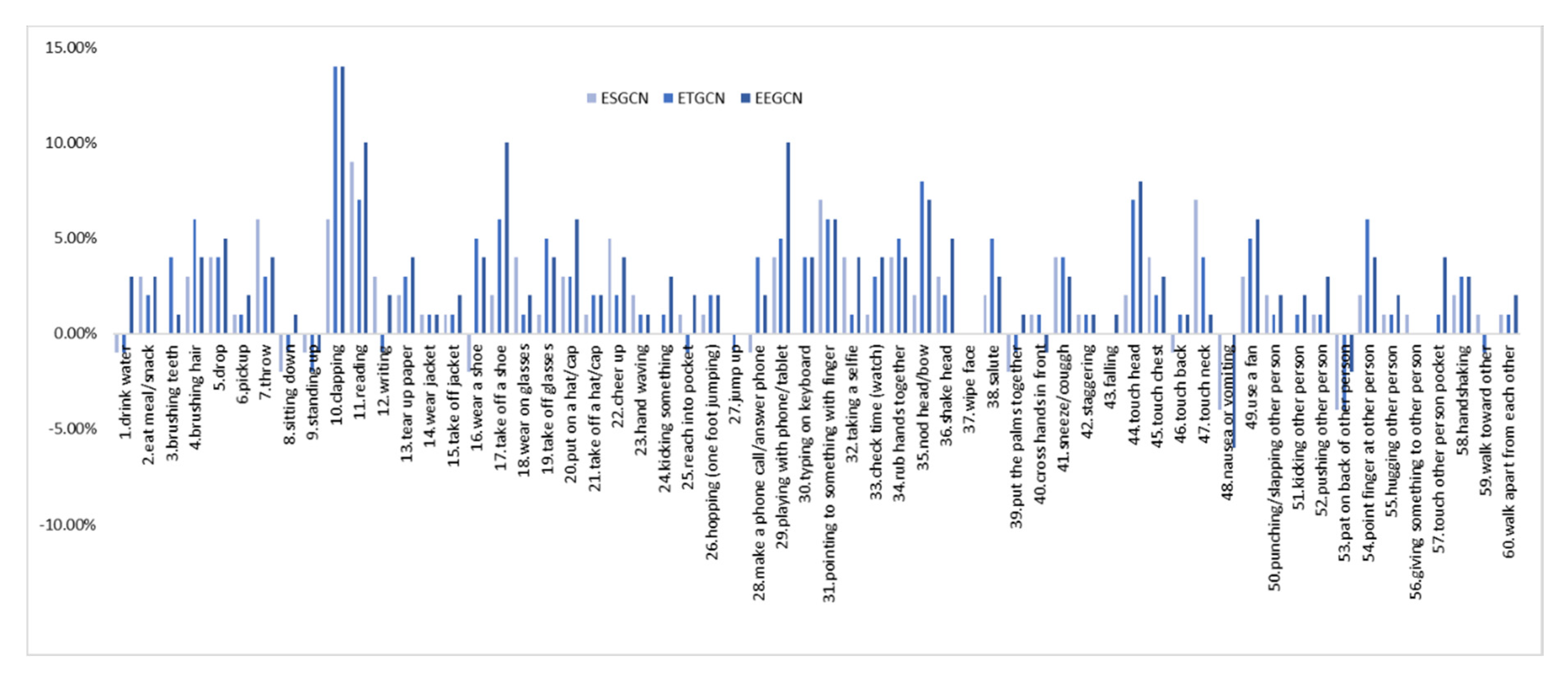 Sensors 20 05260 g007