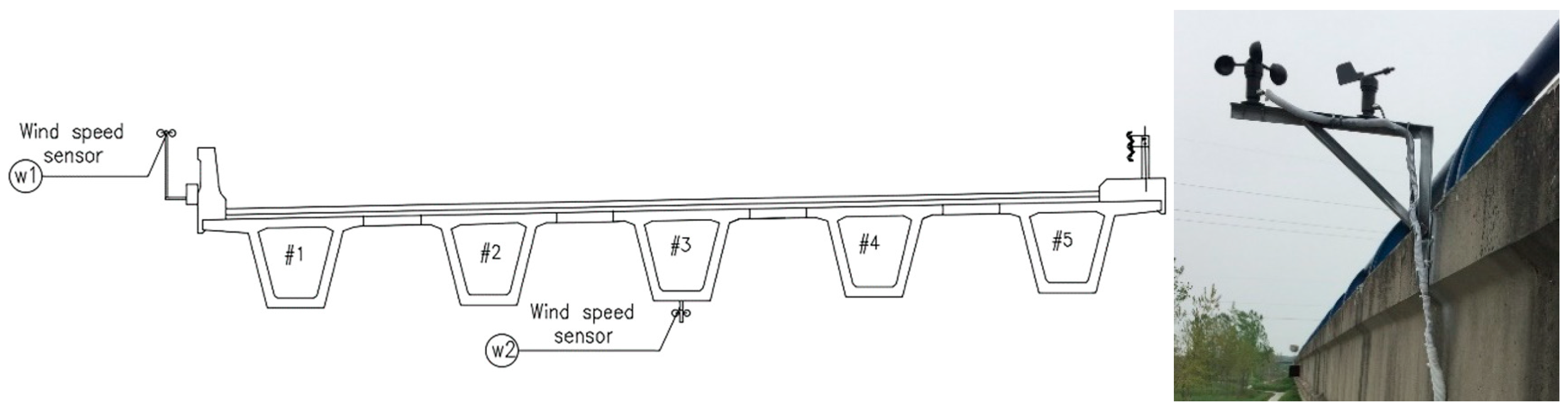 Sensors 20 05261 g003