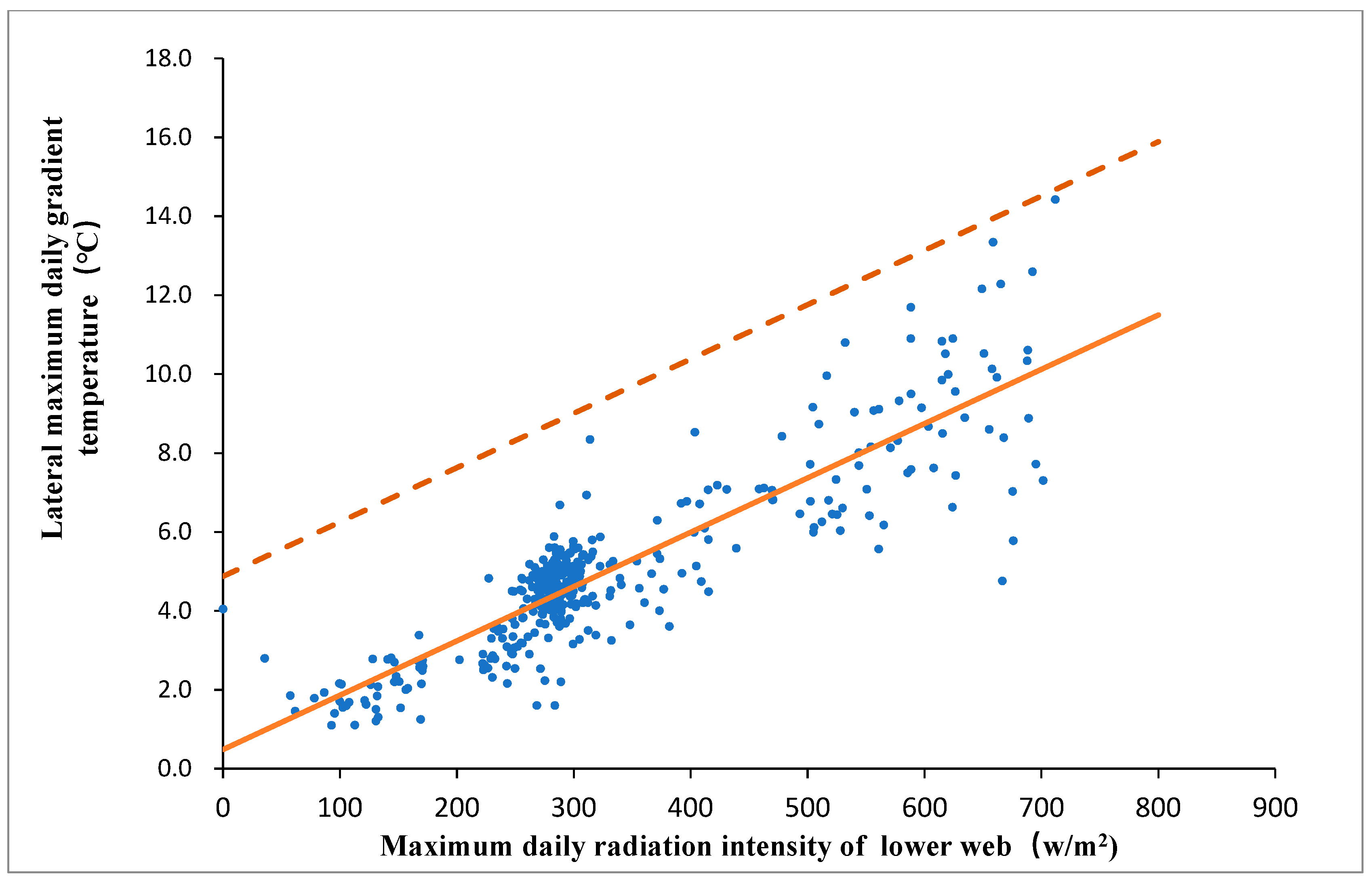 Sensors 20 05261 g006