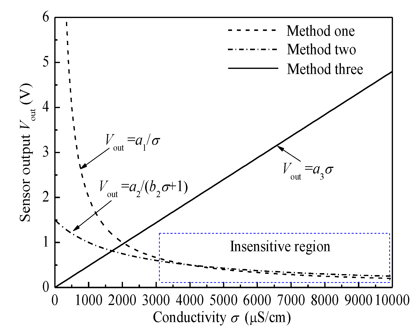 Sensors 20 05263 g002 Sensors 20 05263 g002