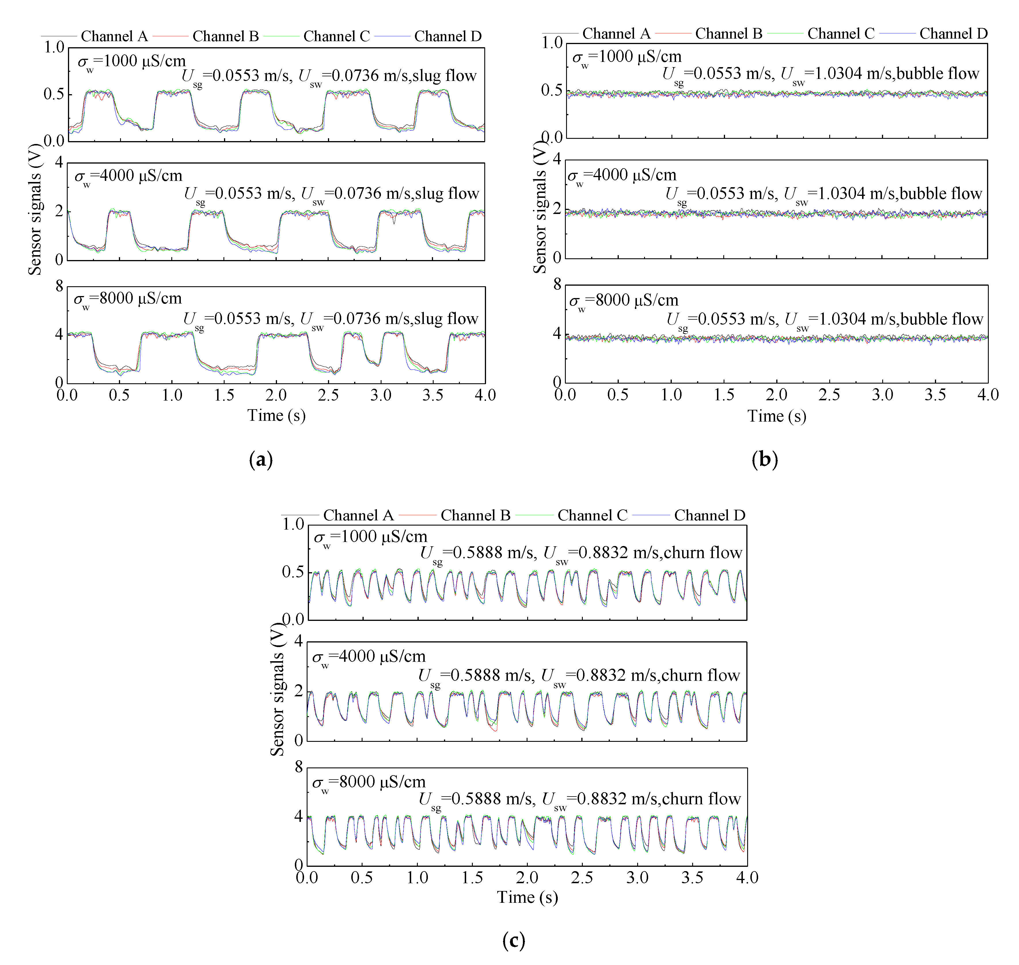 Sensors 20 05263 g006 Sensors 20 05263 g006