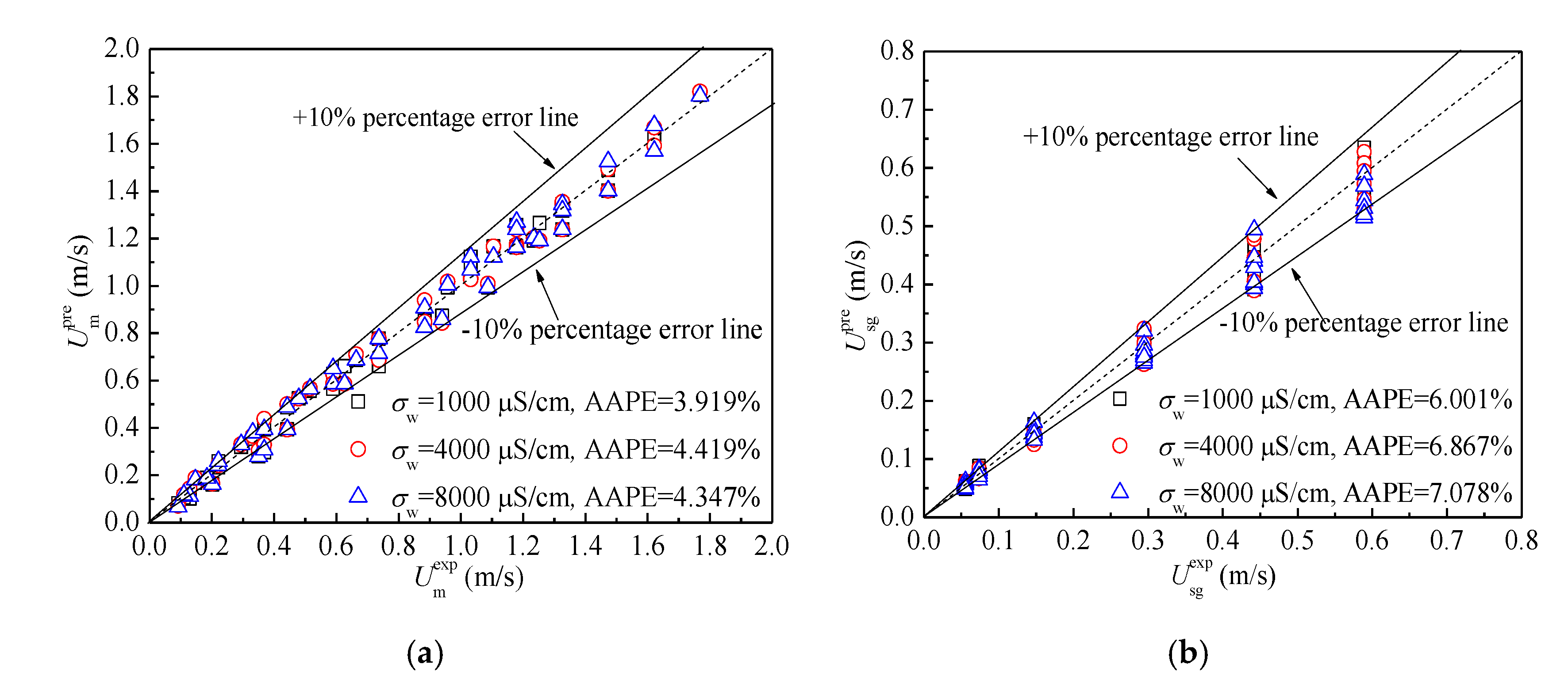 Sensors 20 05263 g014 Sensors 20 05263 g014