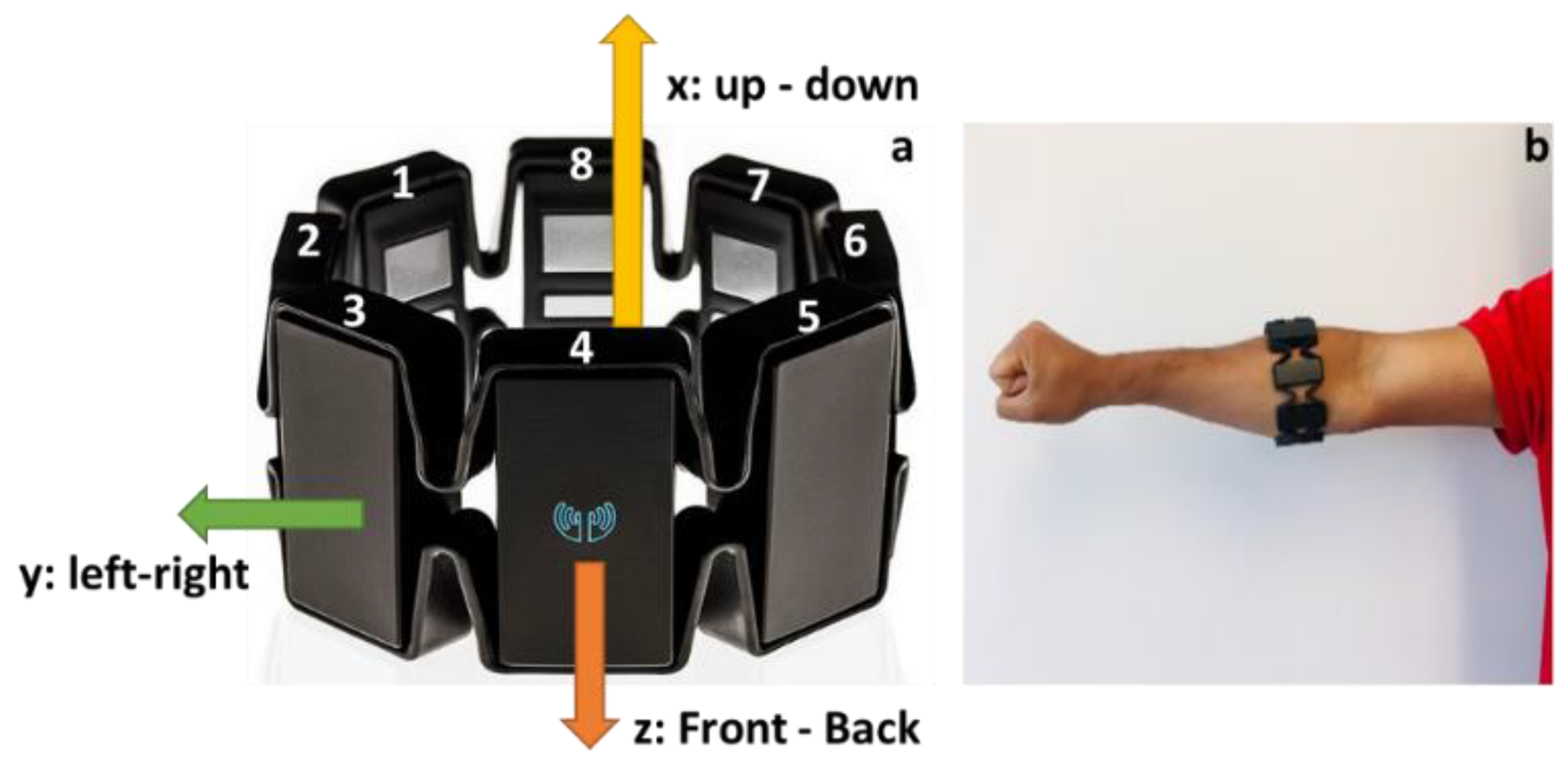 Sensors 20 05264 g001