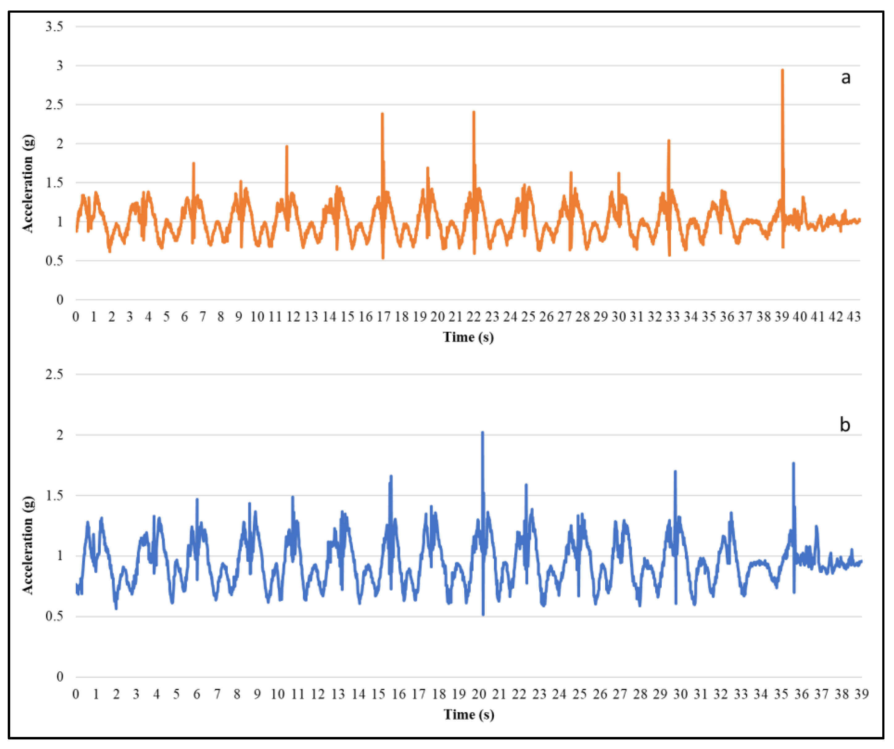 Sensors 20 05264 g005