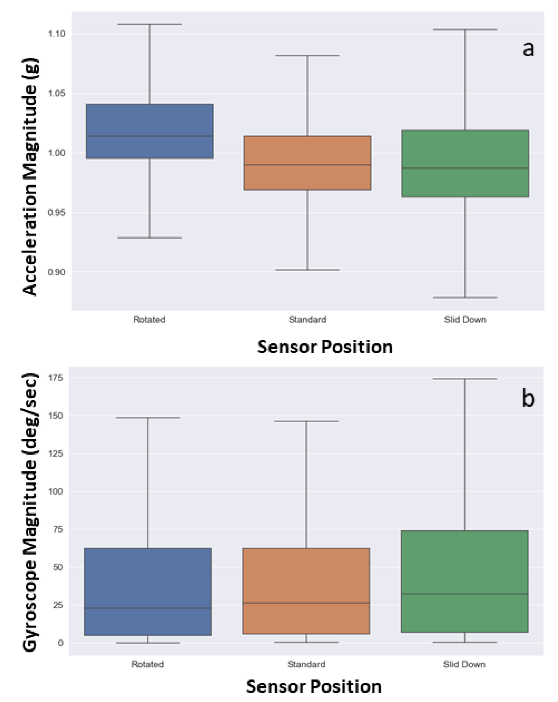 Sensors 20 05264 g007