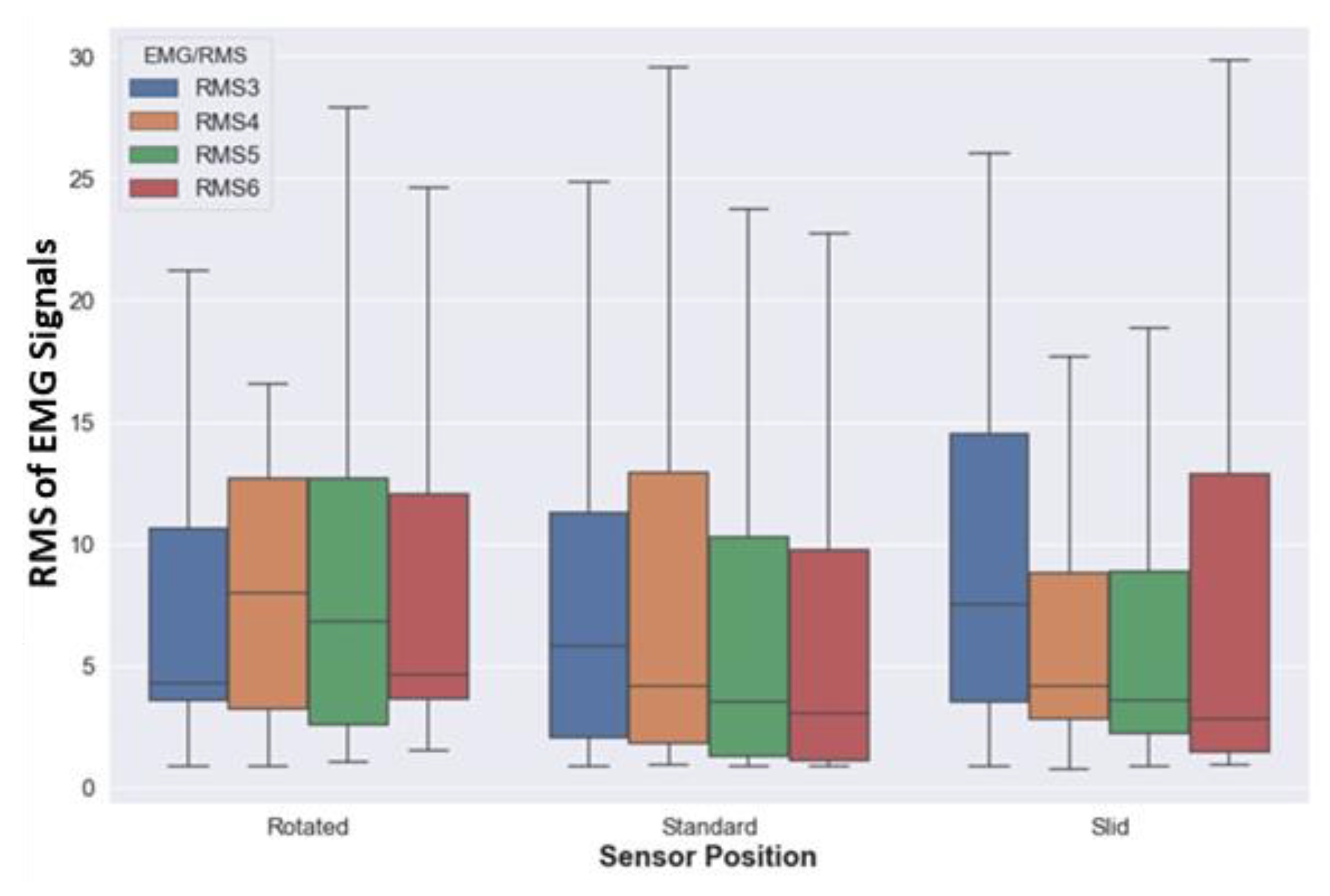 Sensors 20 05264 g008