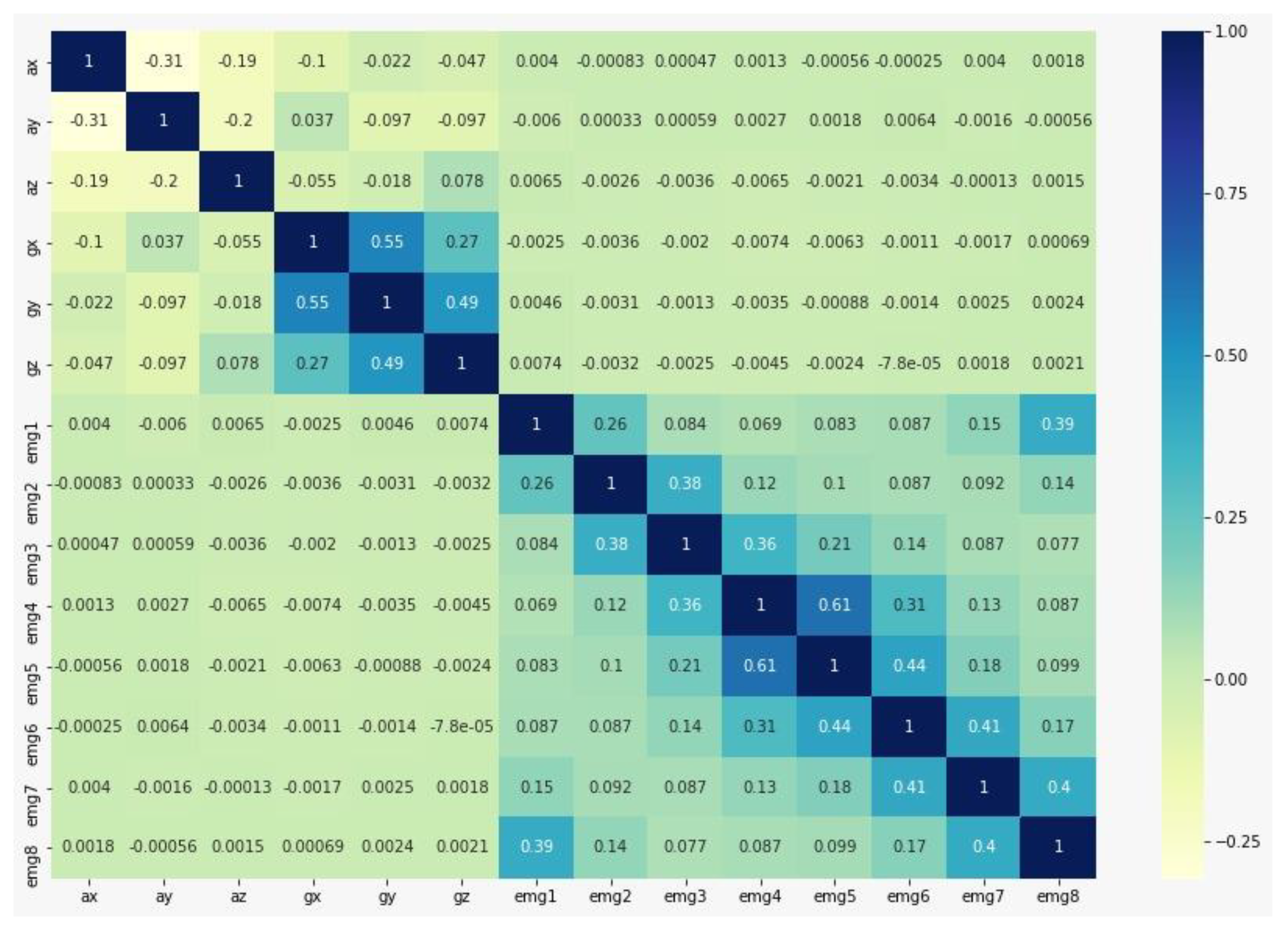 Sensors 20 05264 g009