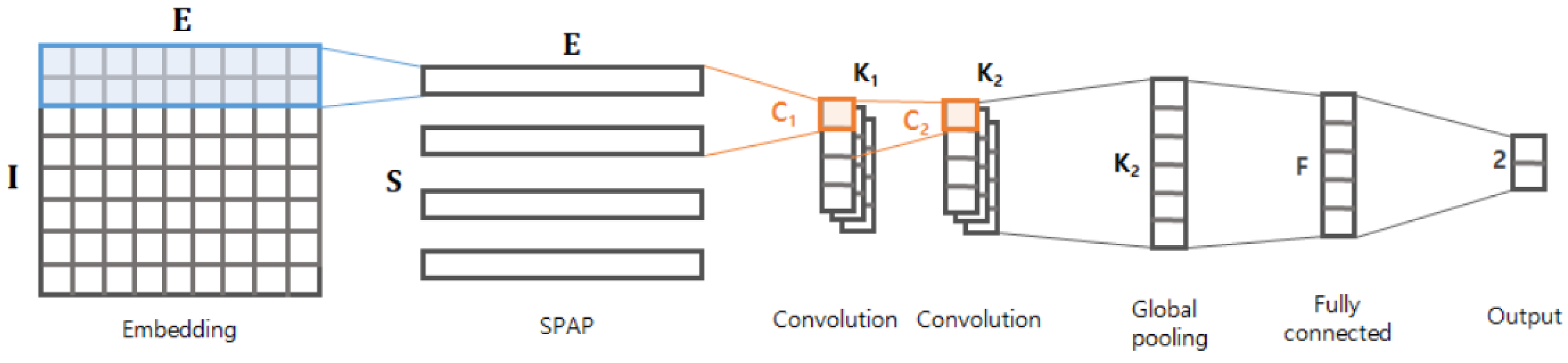 Sensors 20 05265 g002