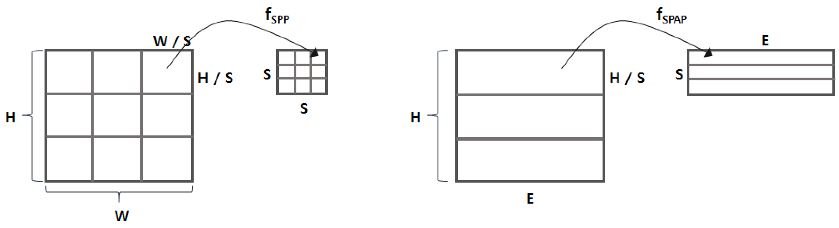 Sensors 20 05265 g003