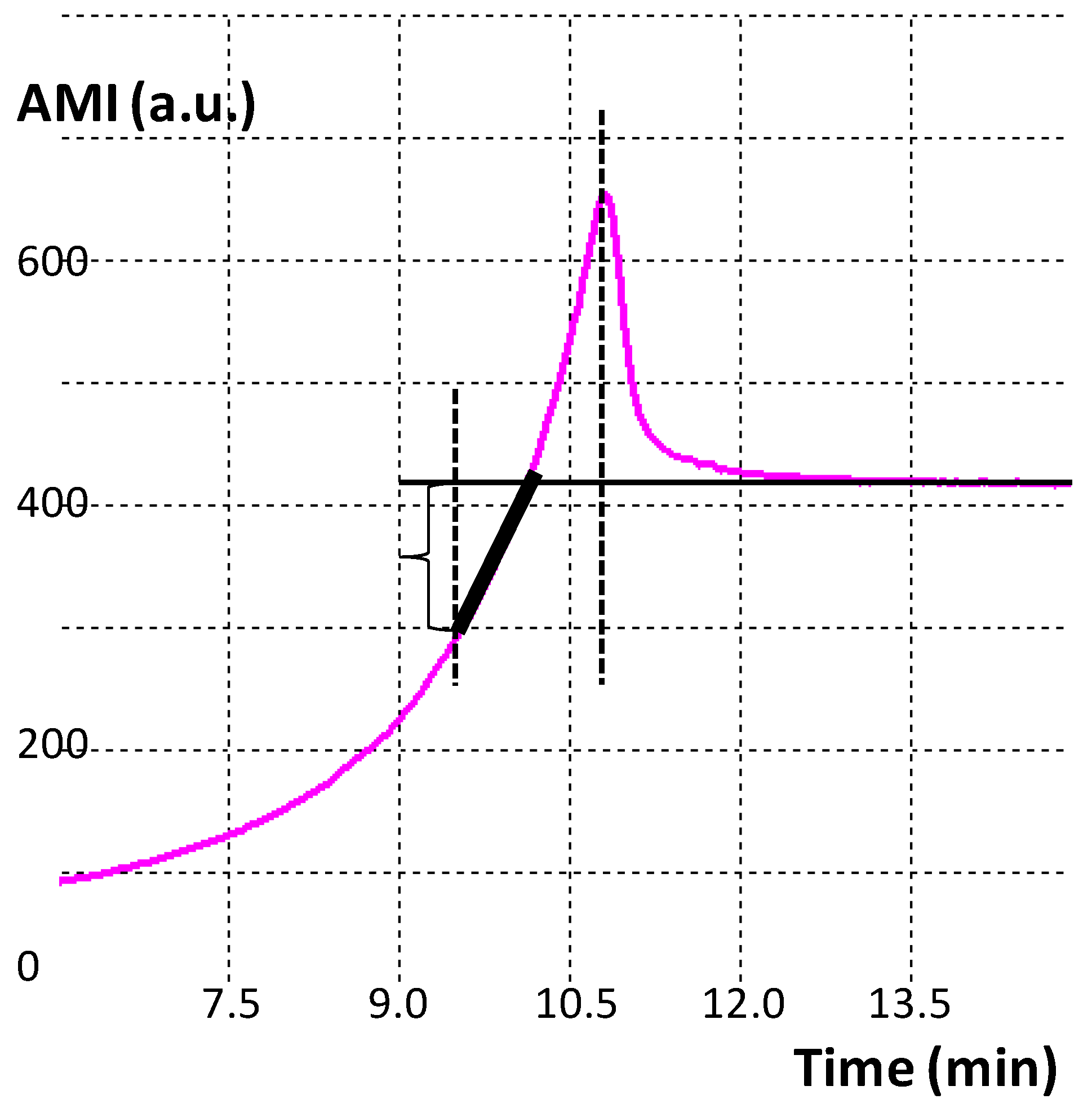 Sensors 20 05266 g002