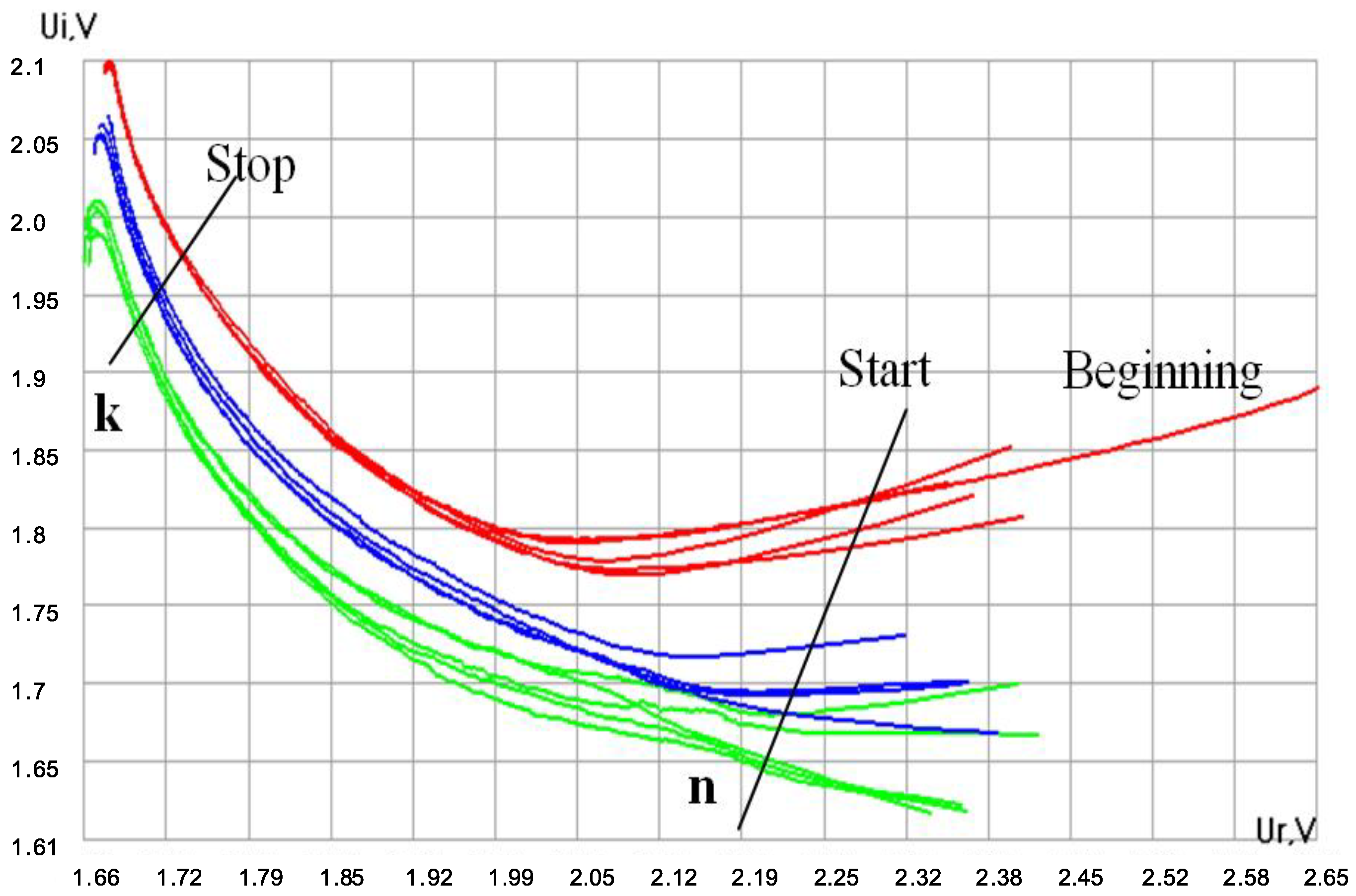 Sensors 20 05266 g005
