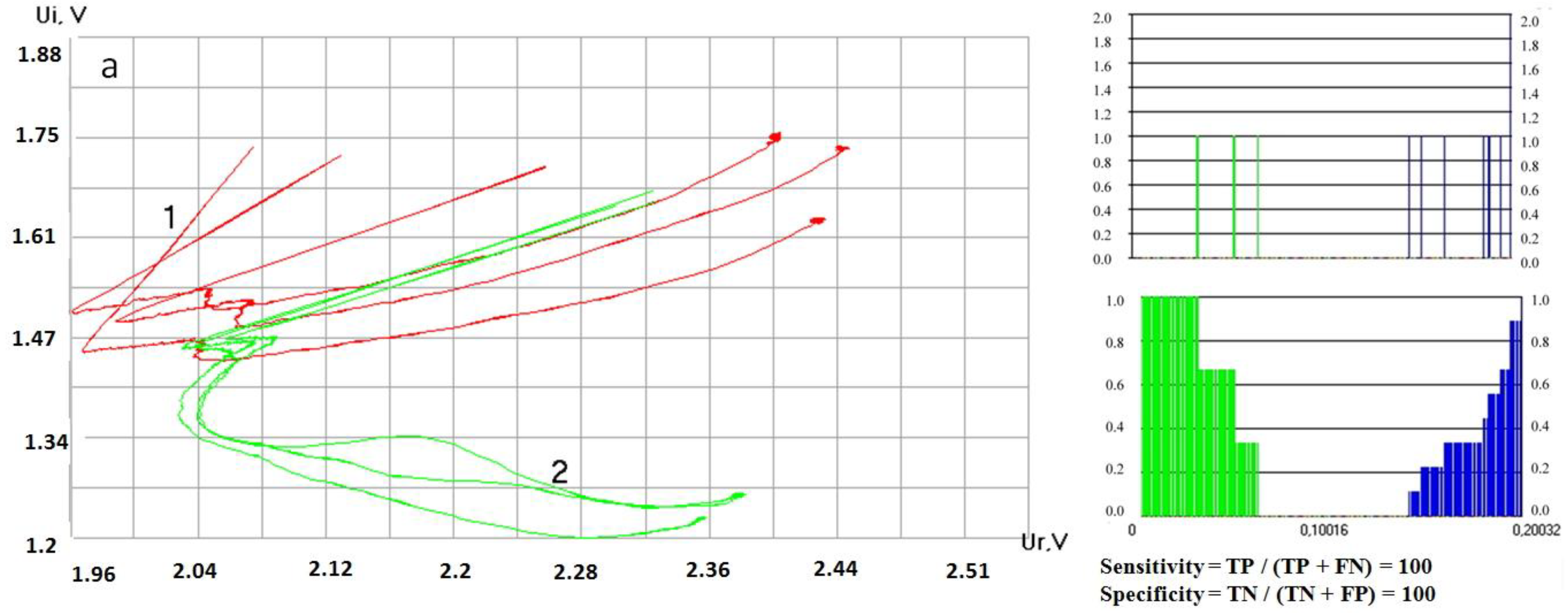Sensors 20 05266 g006