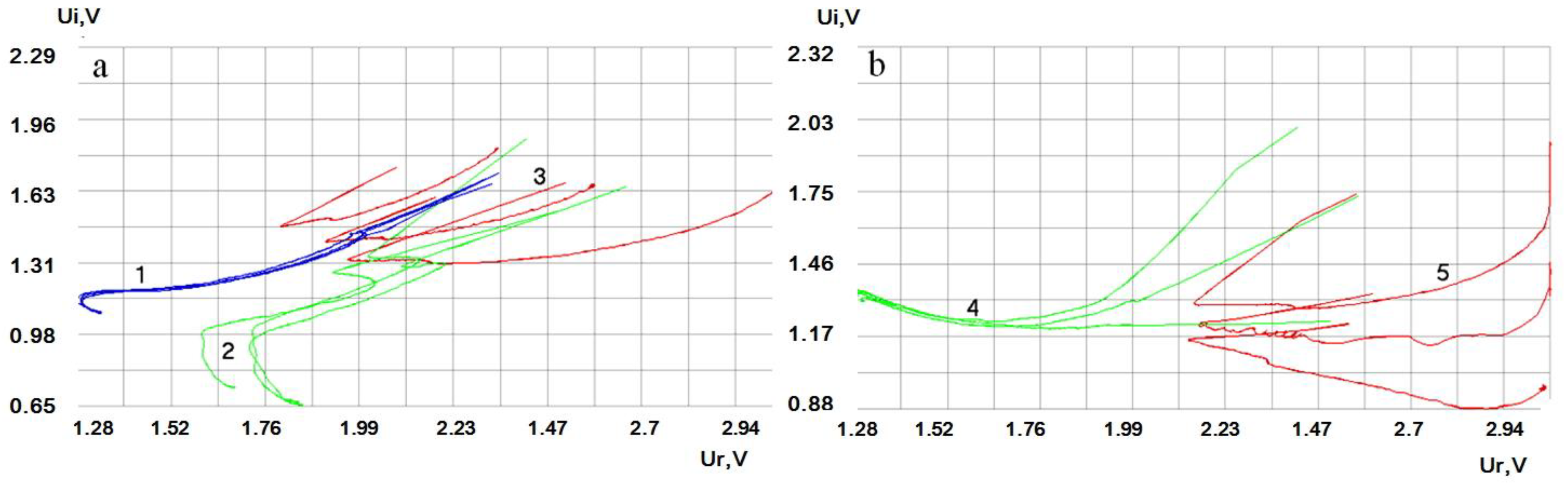 Sensors 20 05266 g007