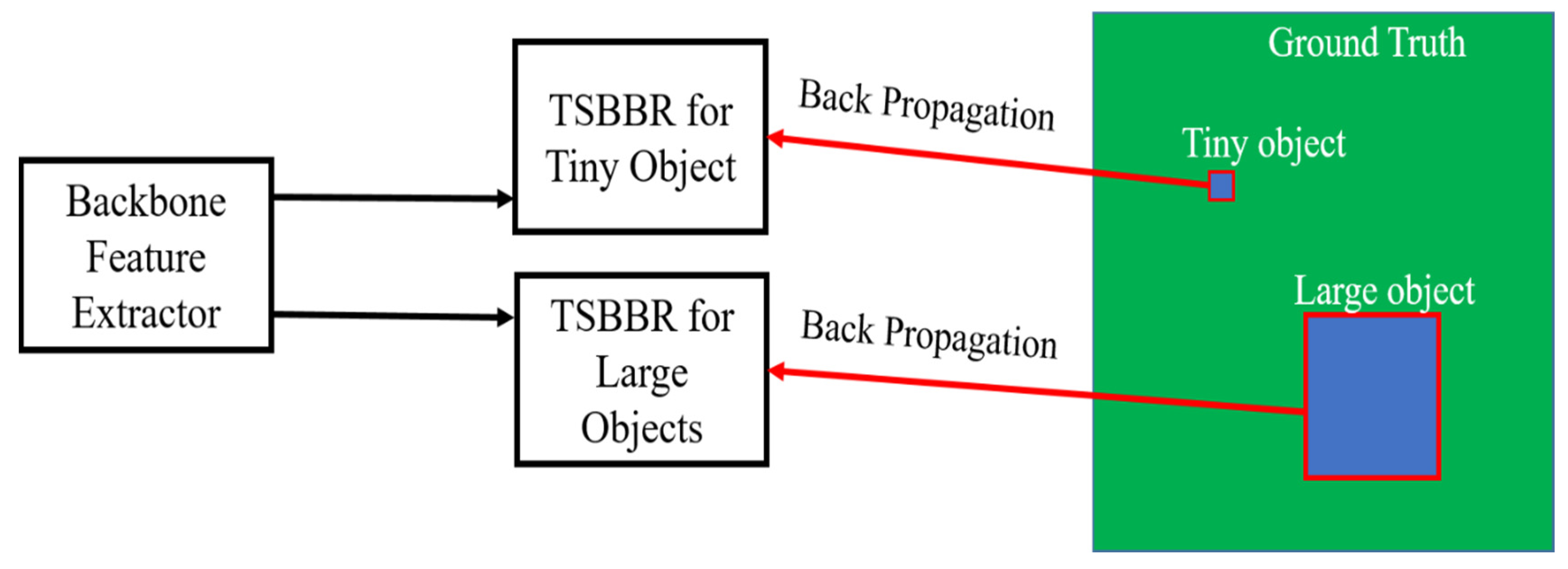 Sensors 20 05269 g004