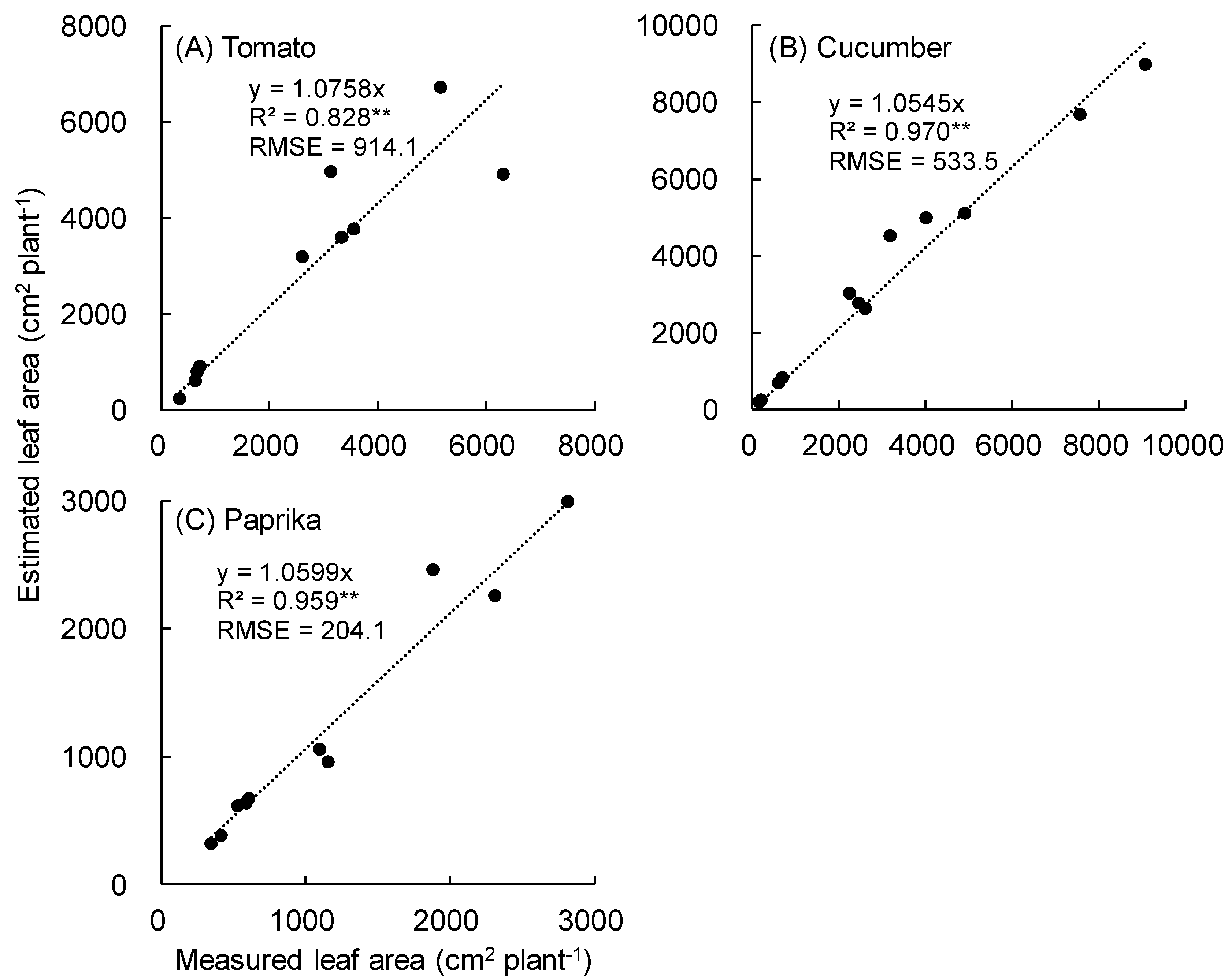 Sensors 20 05270 g007
