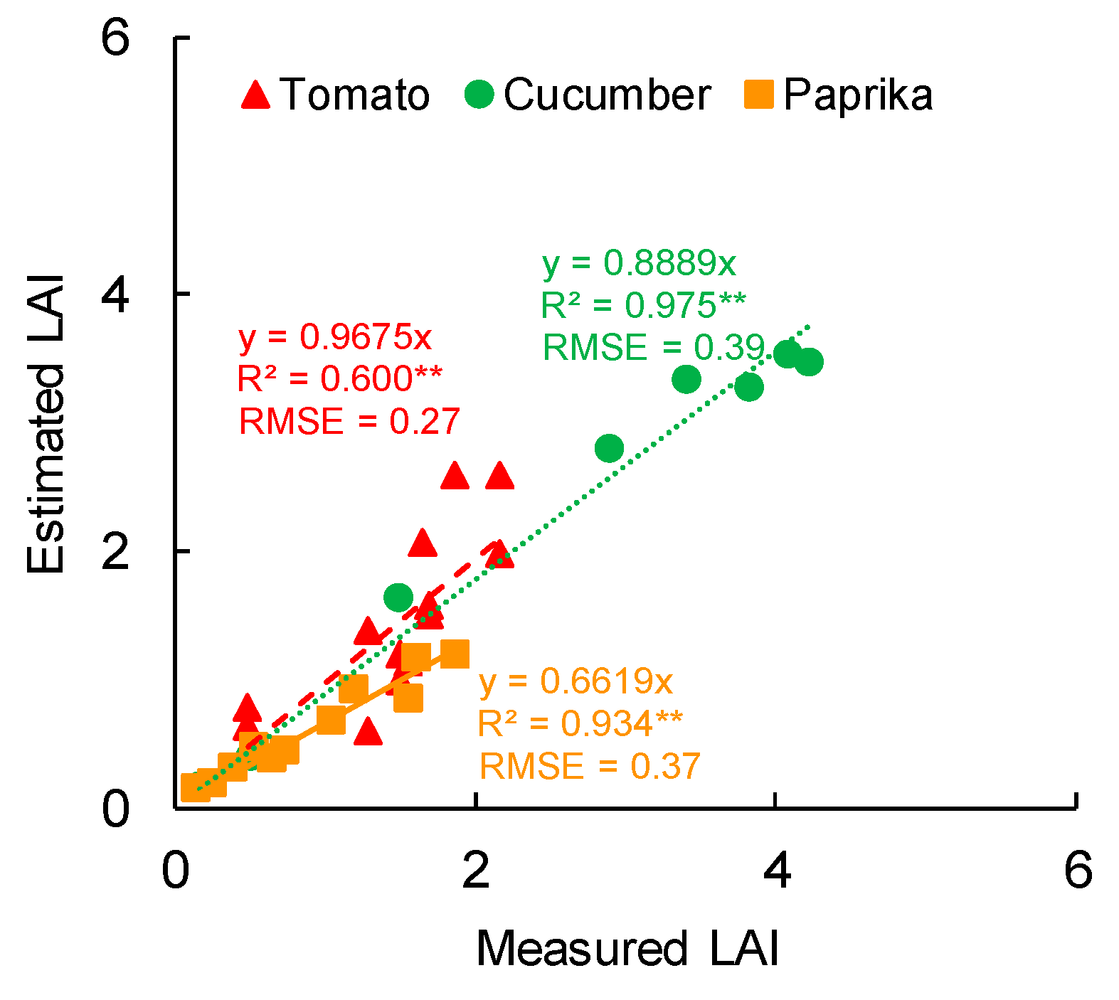Sensors 20 05270 g008