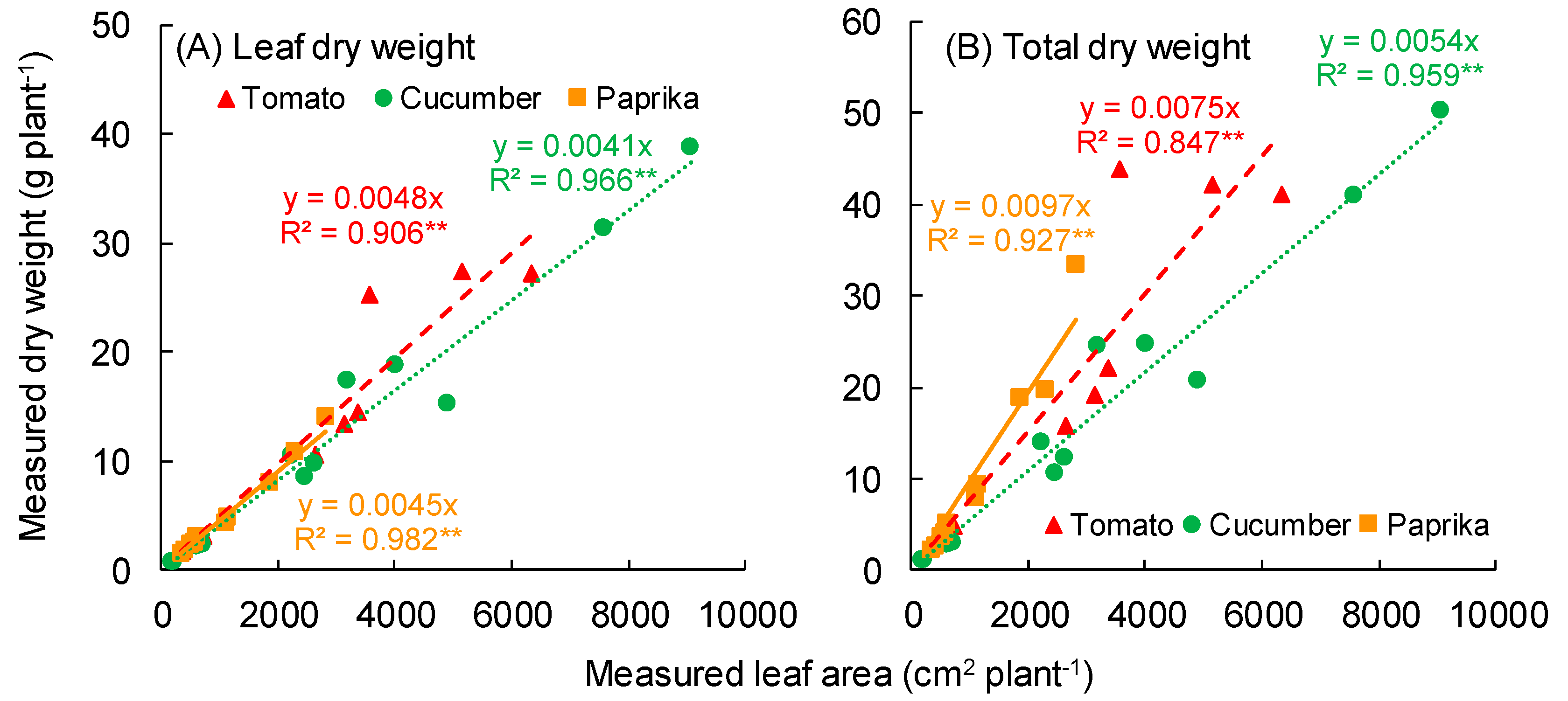Sensors 20 05270 g009