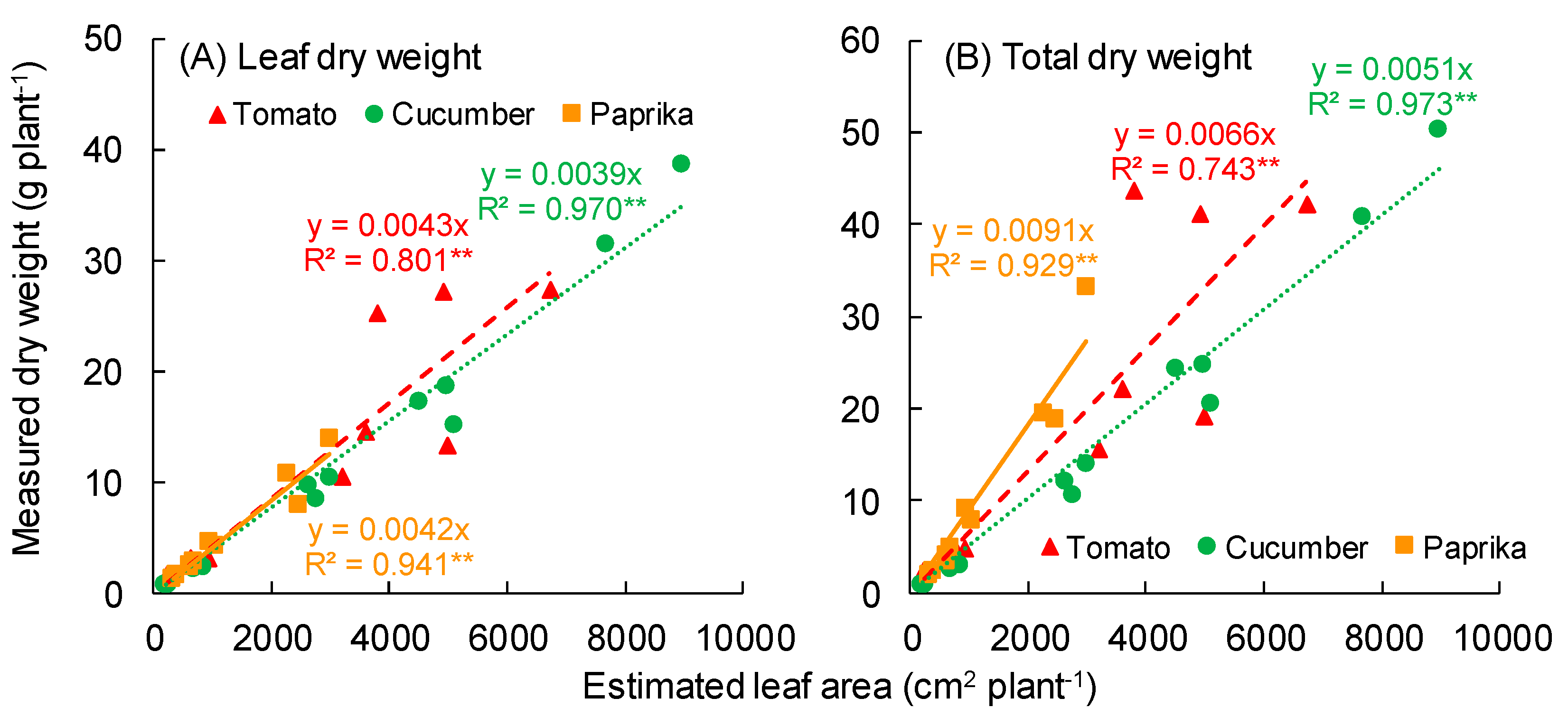 Sensors 20 05270 g010