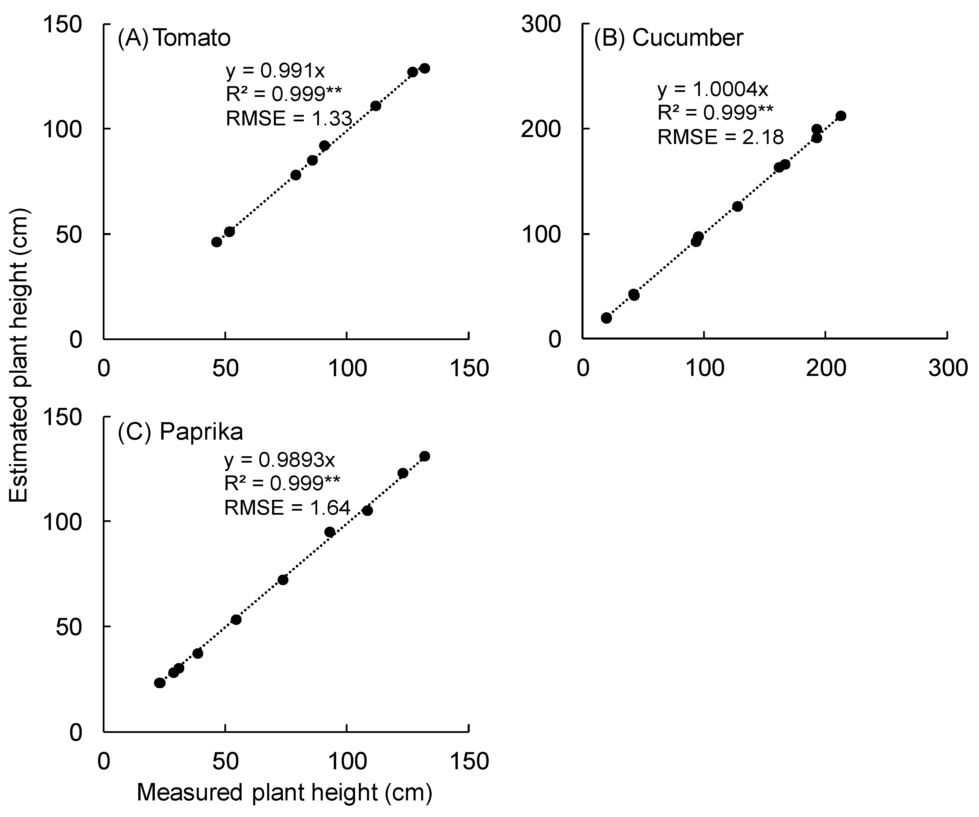 Sensors 20 05270 g011