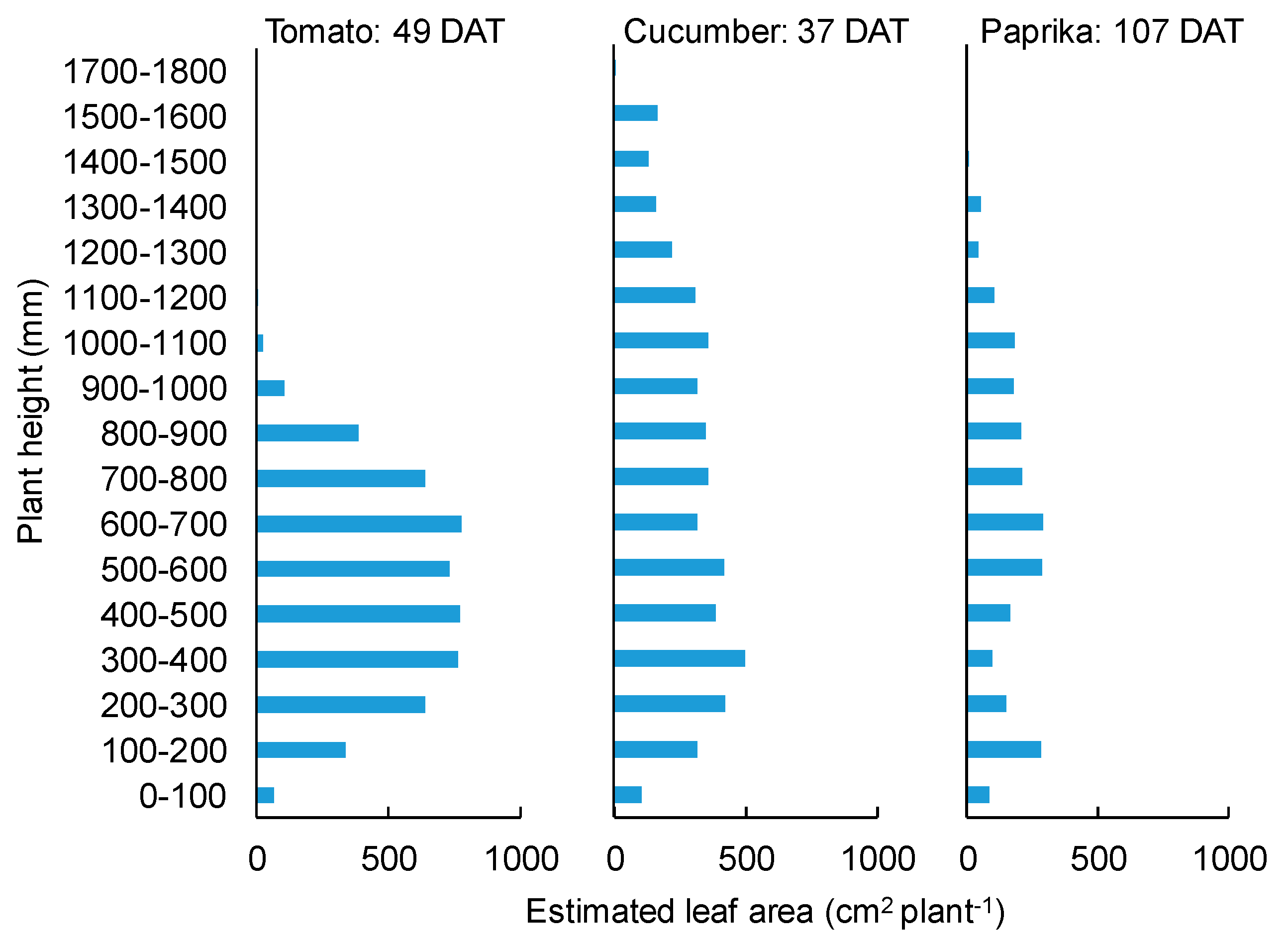 Sensors 20 05270 g012