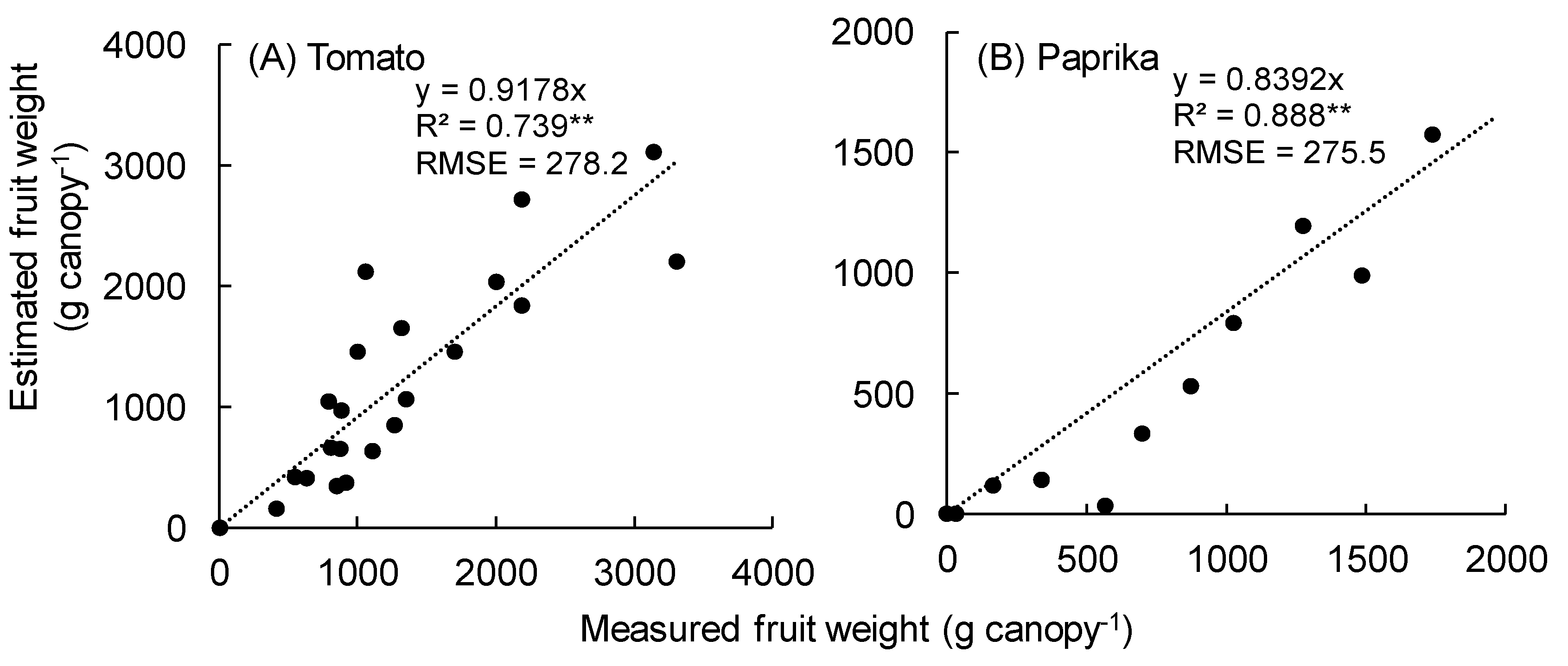 Sensors 20 05270 g013